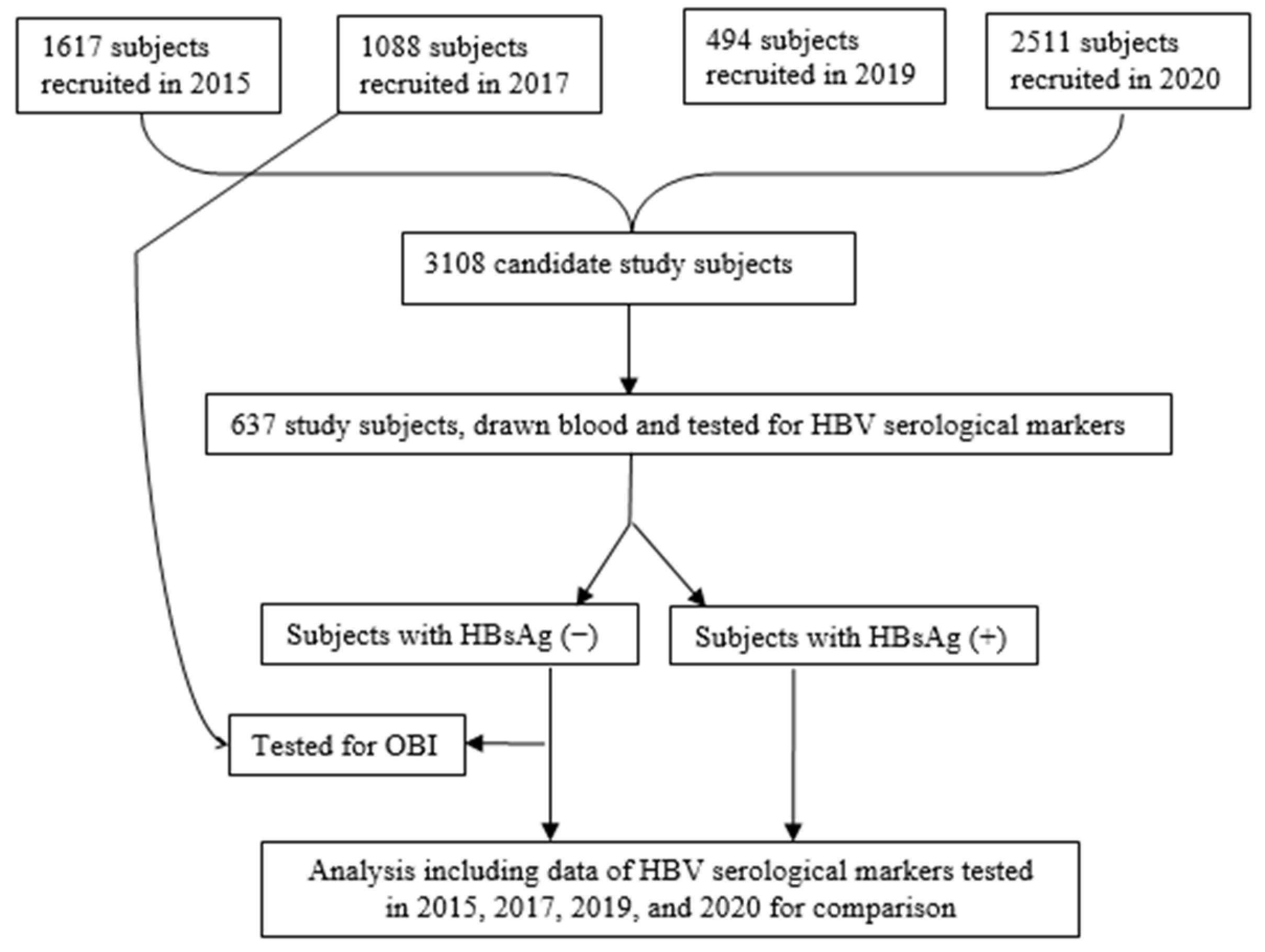 Vaccines 13 00174 g001