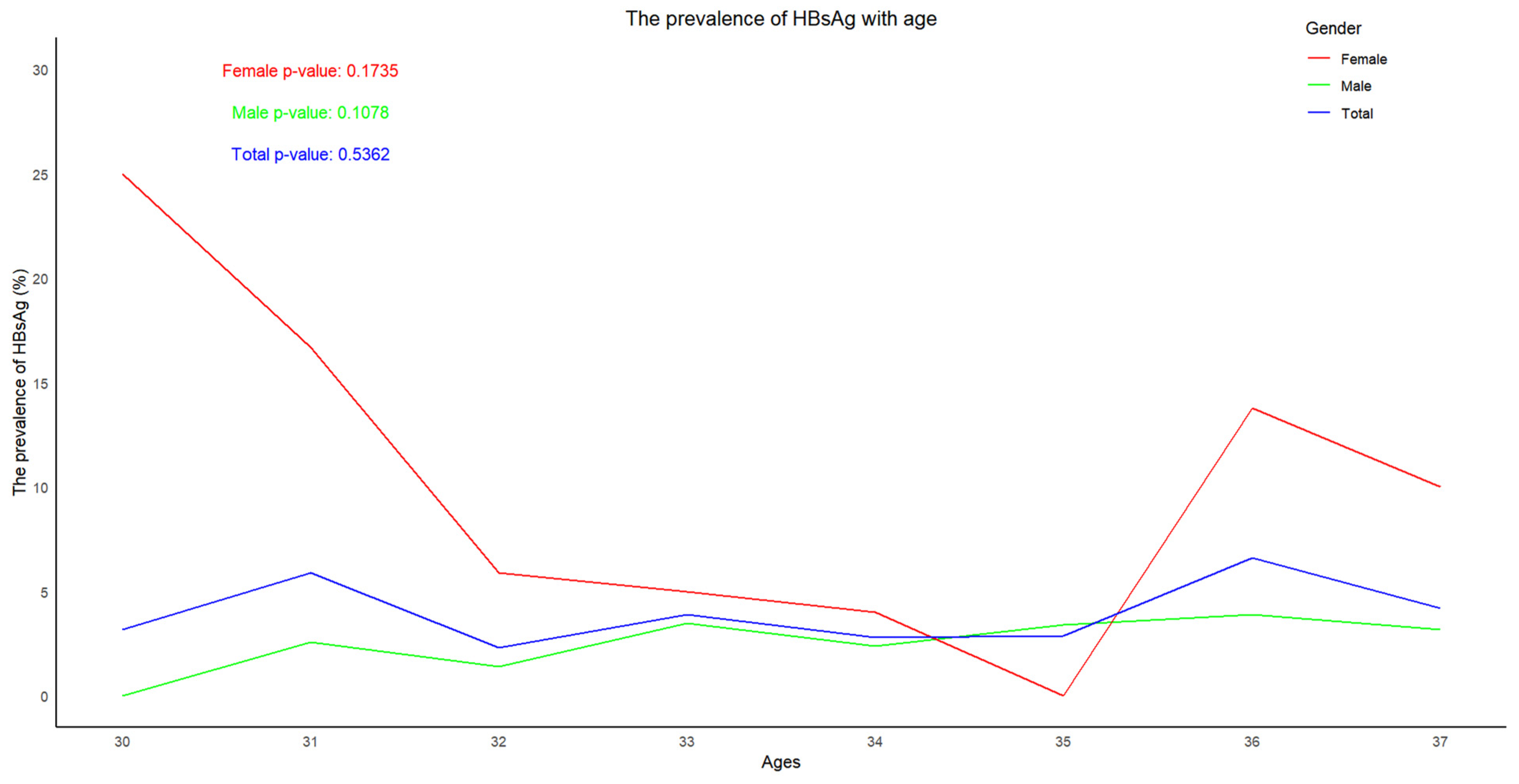 Vaccines 13 00174 g002