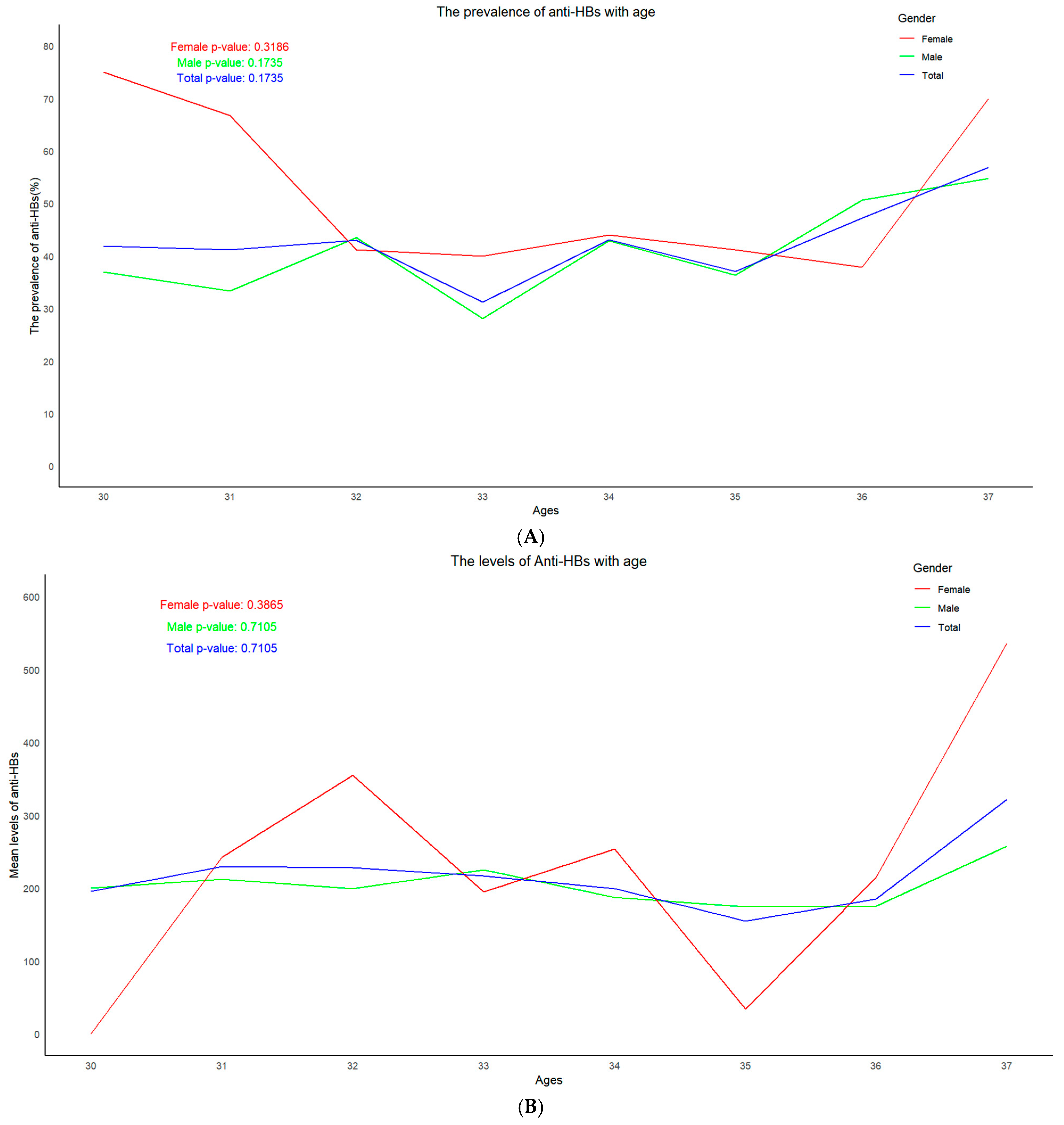 Vaccines 13 00174 g003