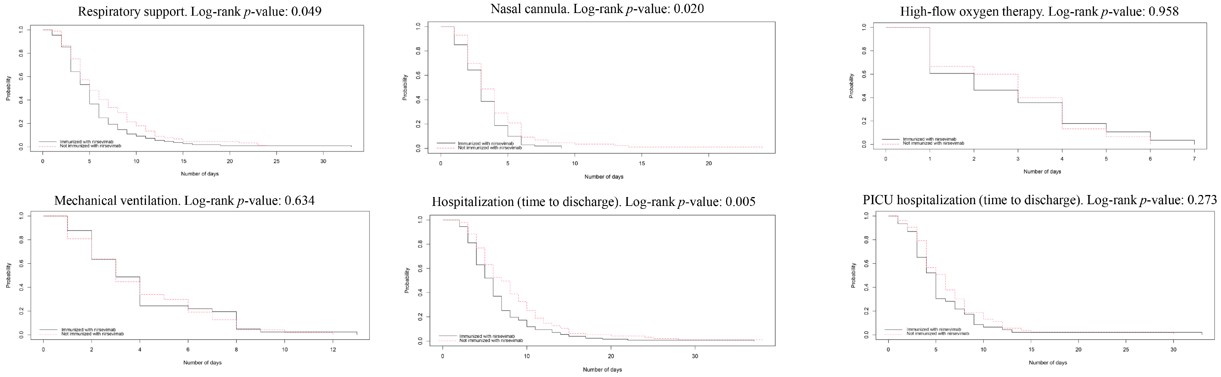 Vaccines 13 00175 g002