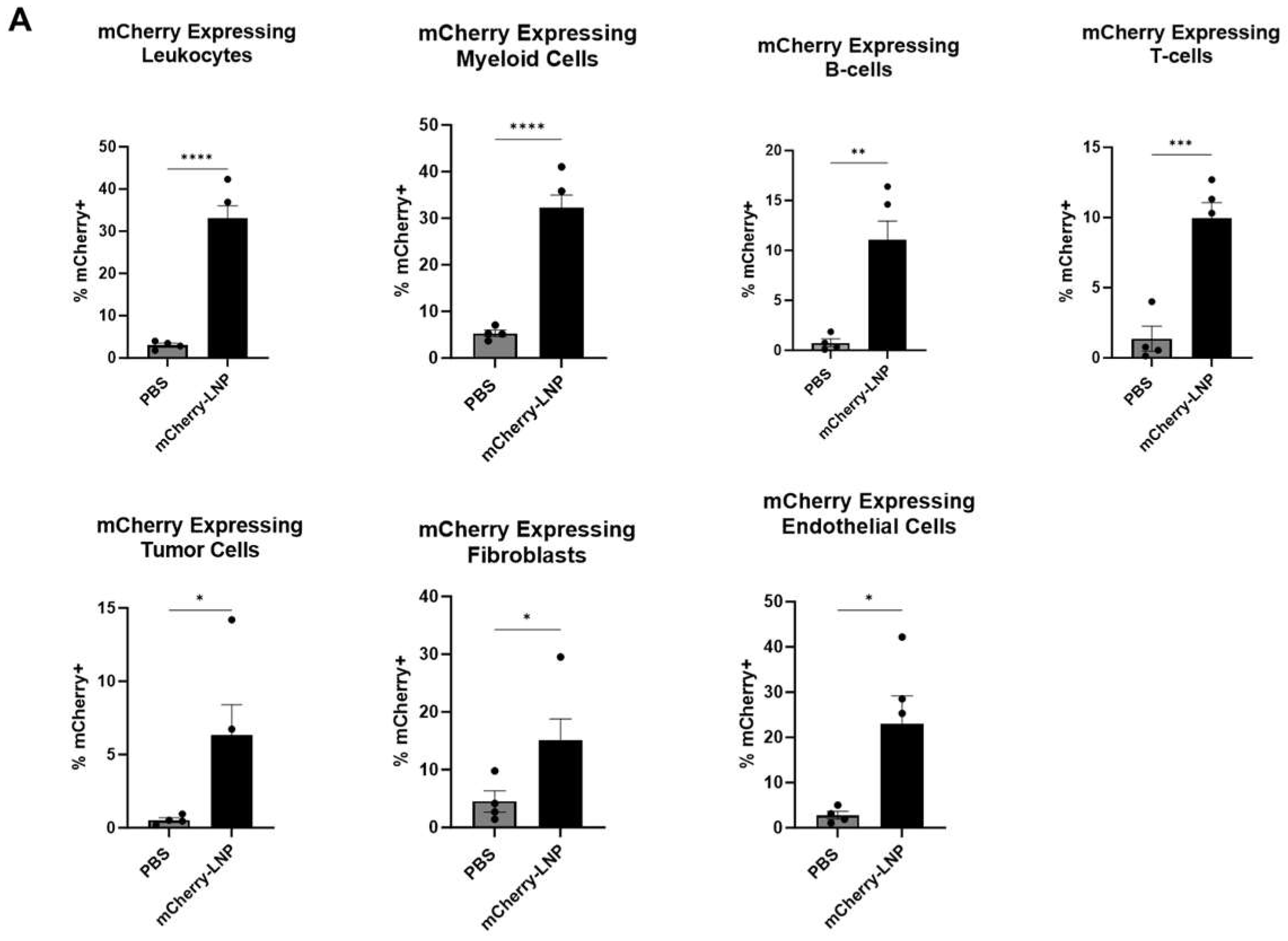 Vaccines 13 00178 g002a