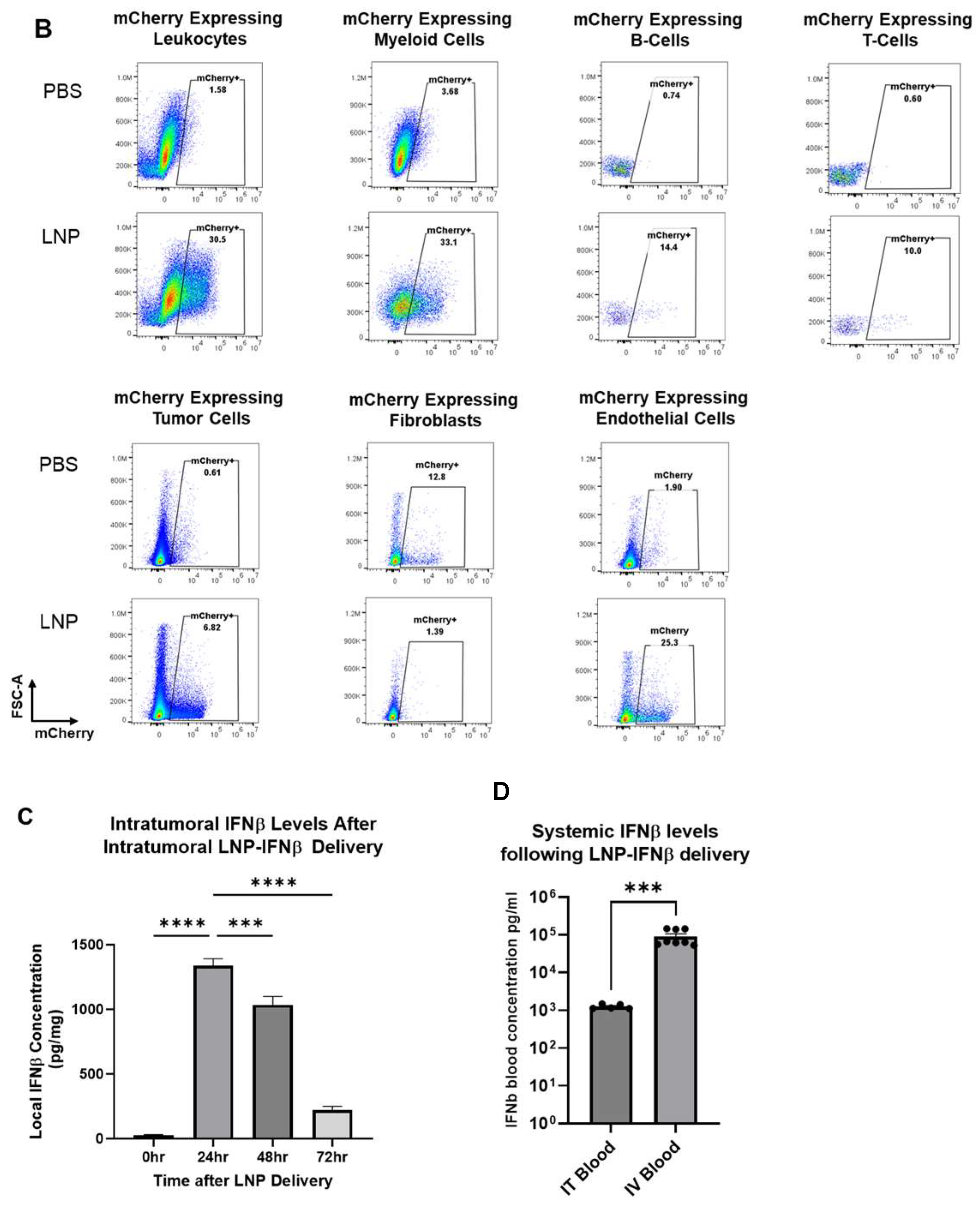 Vaccines 13 00178 g002b