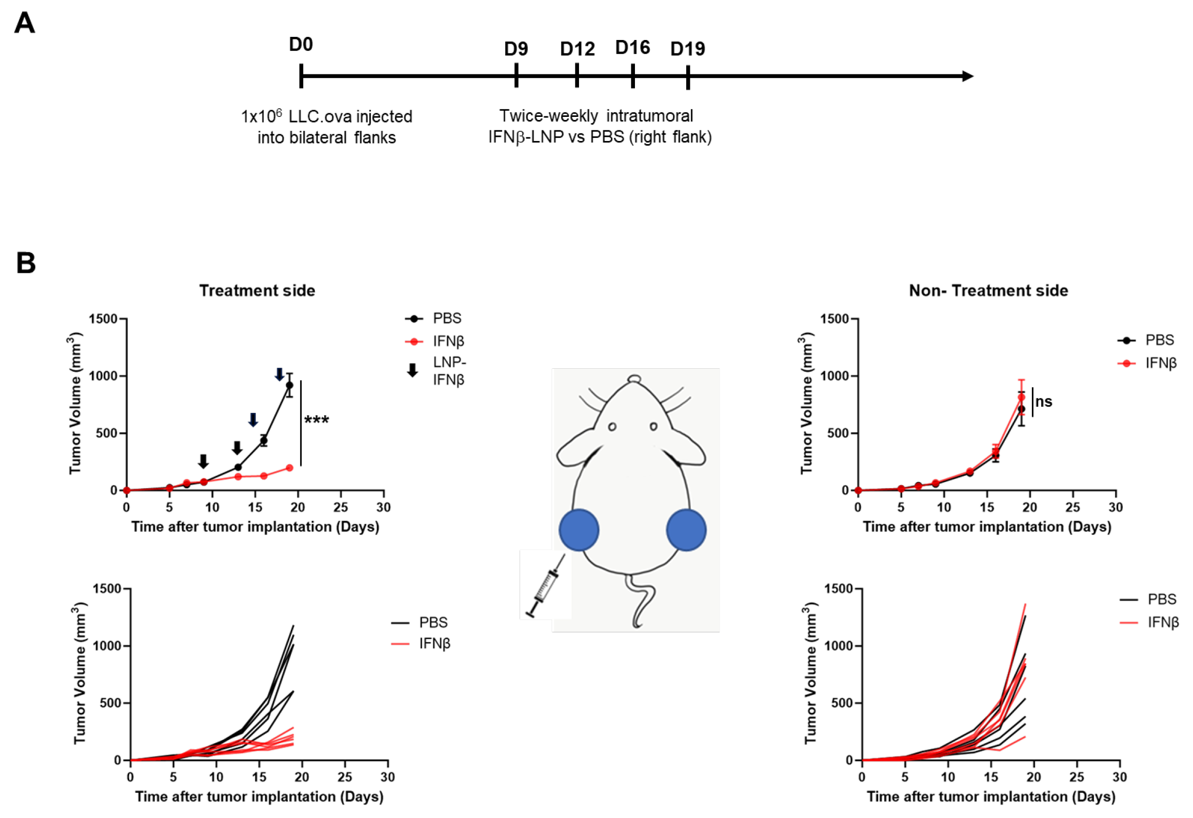 Vaccines 13 00178 g003