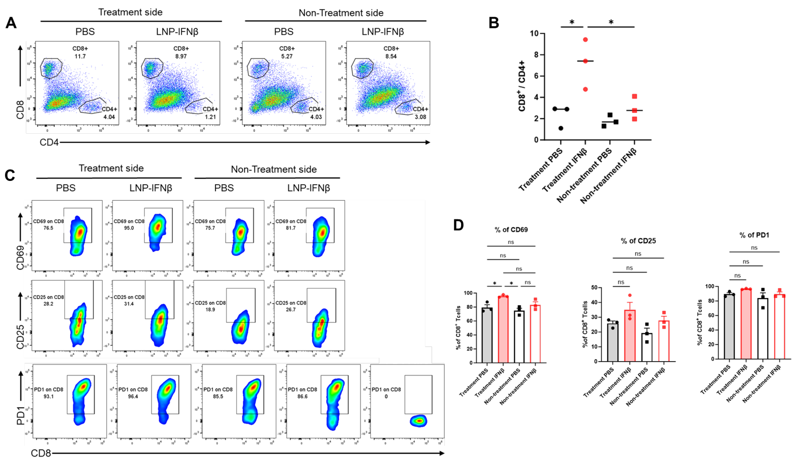 Vaccines 13 00178 g004