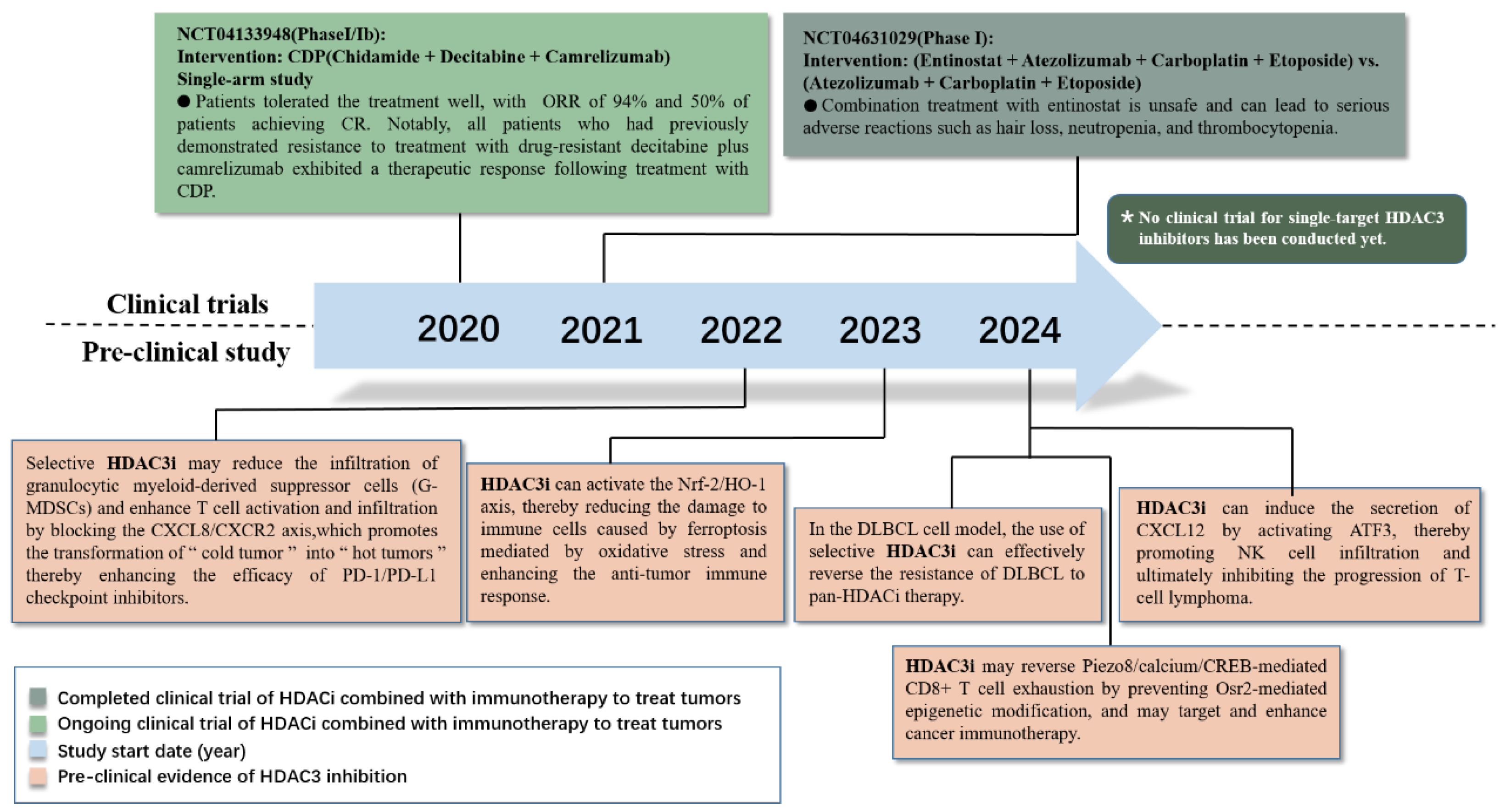 Vaccines 13 00182 g001