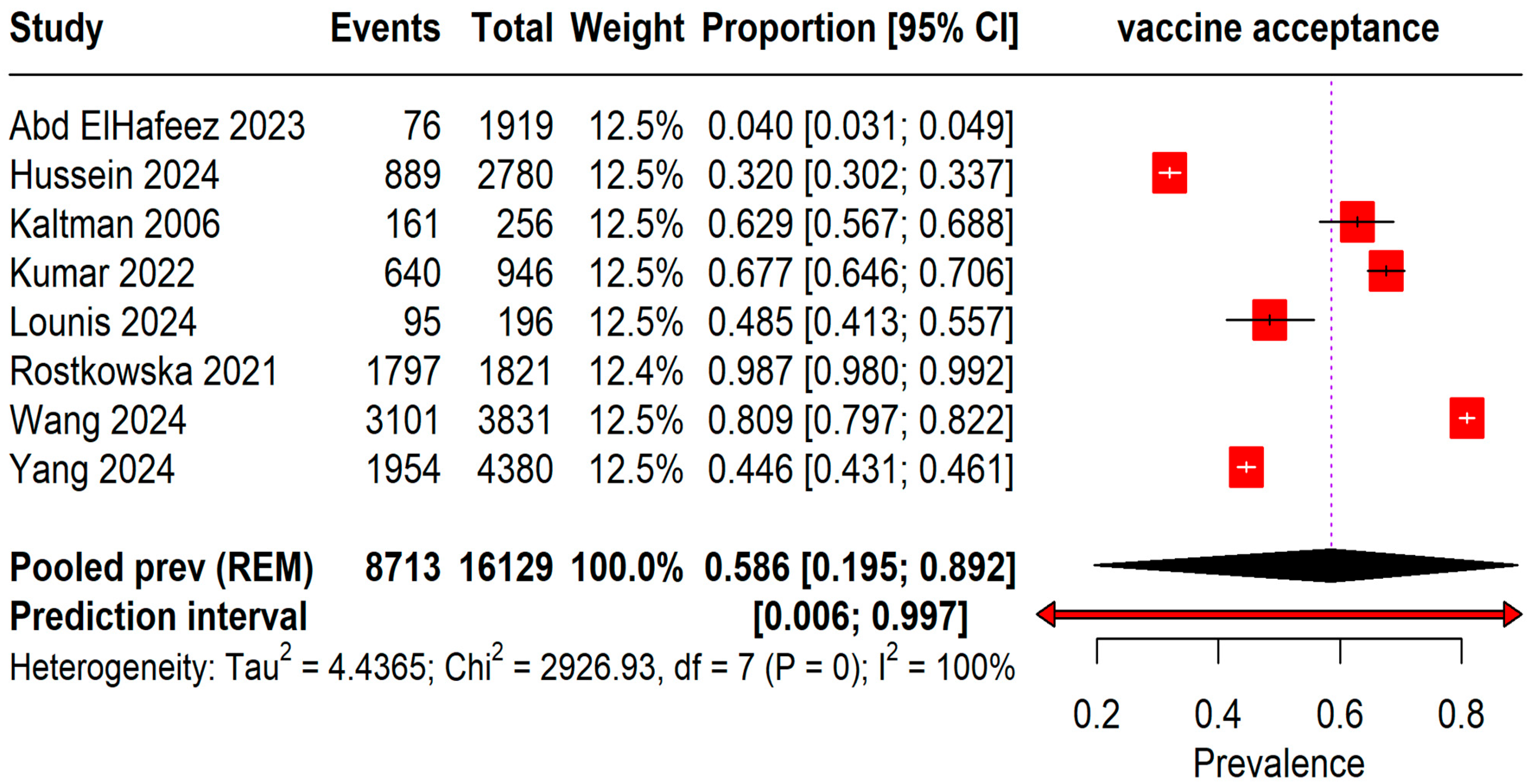 Vaccines 13 00183 g002