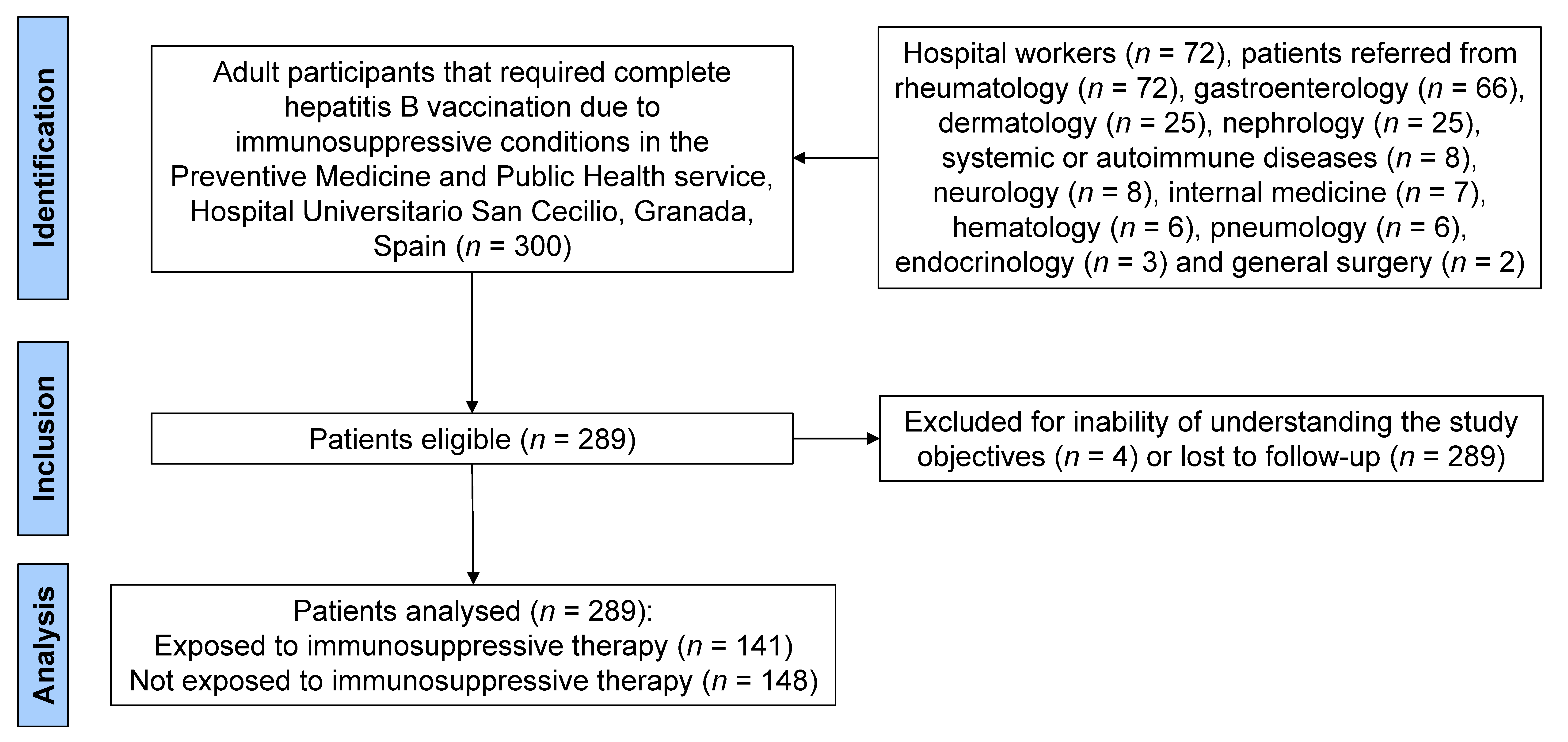 Vaccines 13 00184 g001