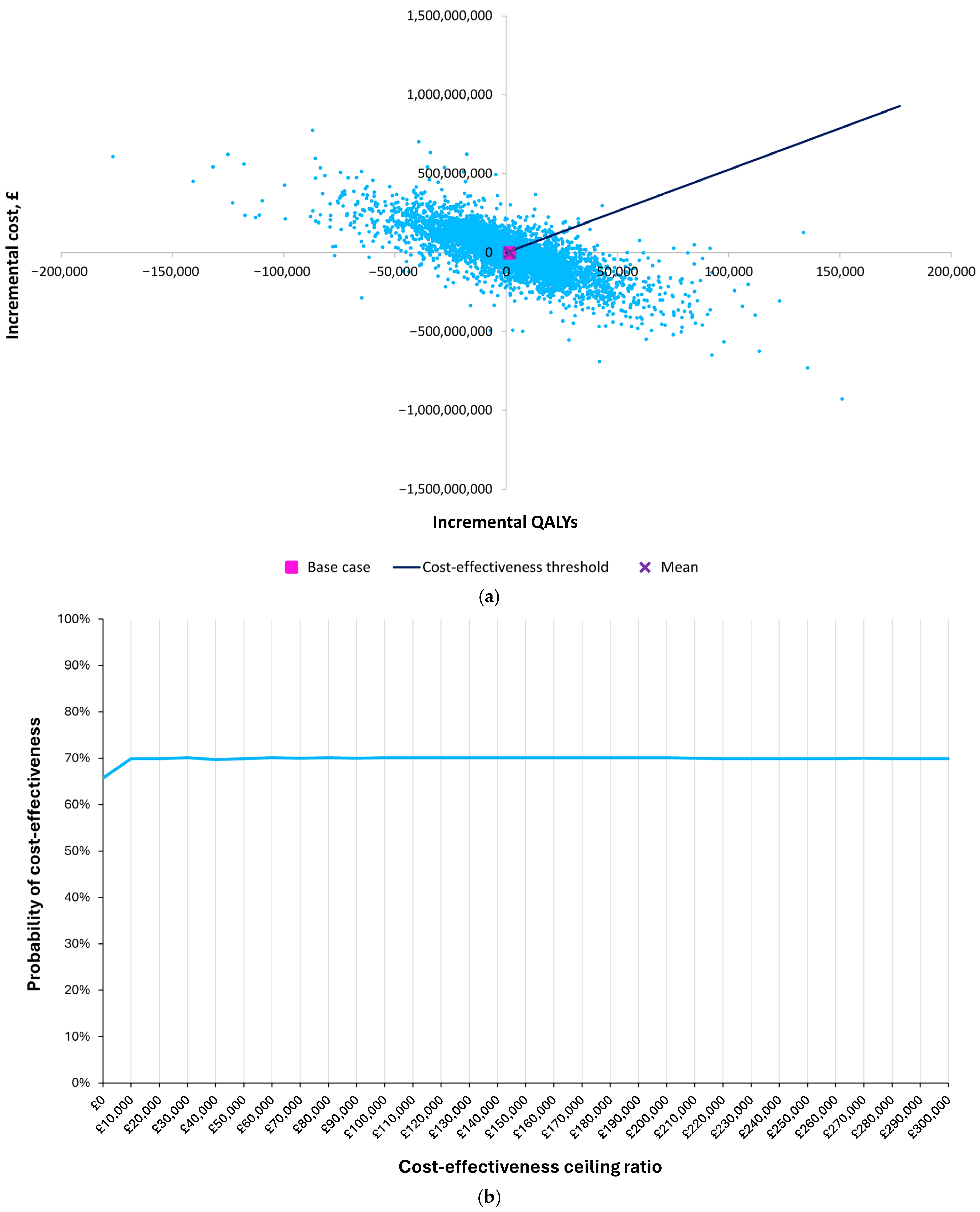 Vaccines 13 00187 g003