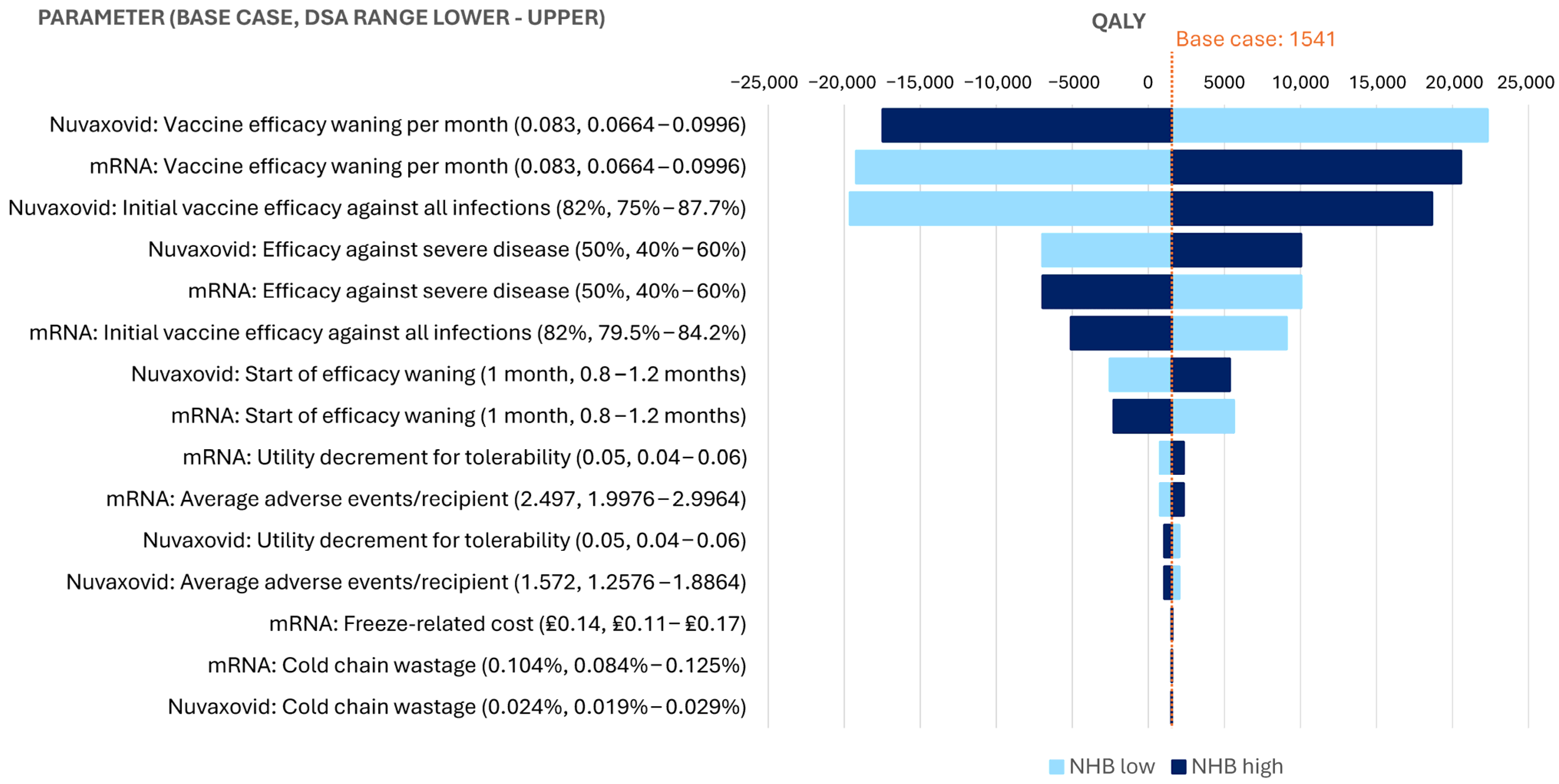 Vaccines 13 00187 g004