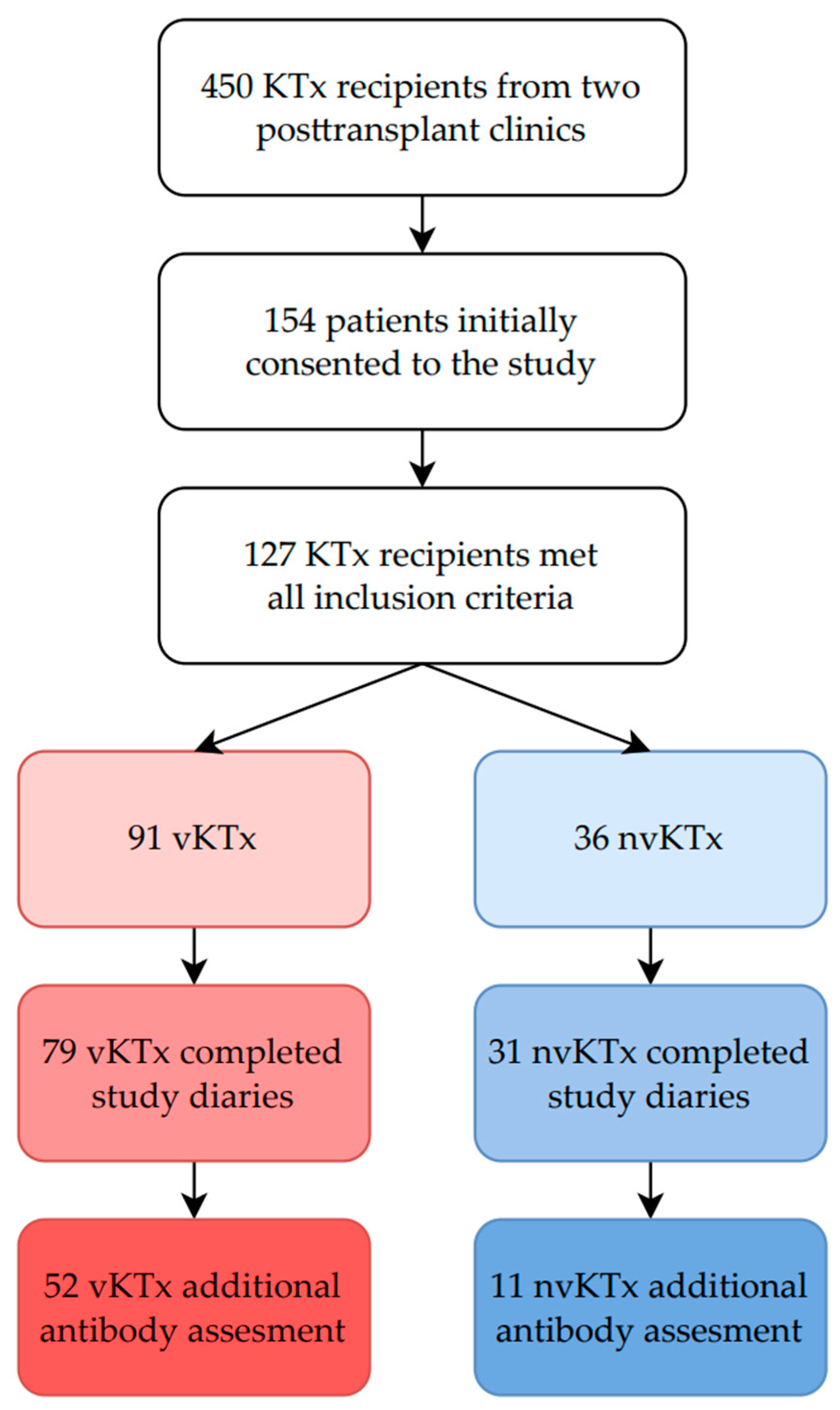 Vaccines 13 00189 g001