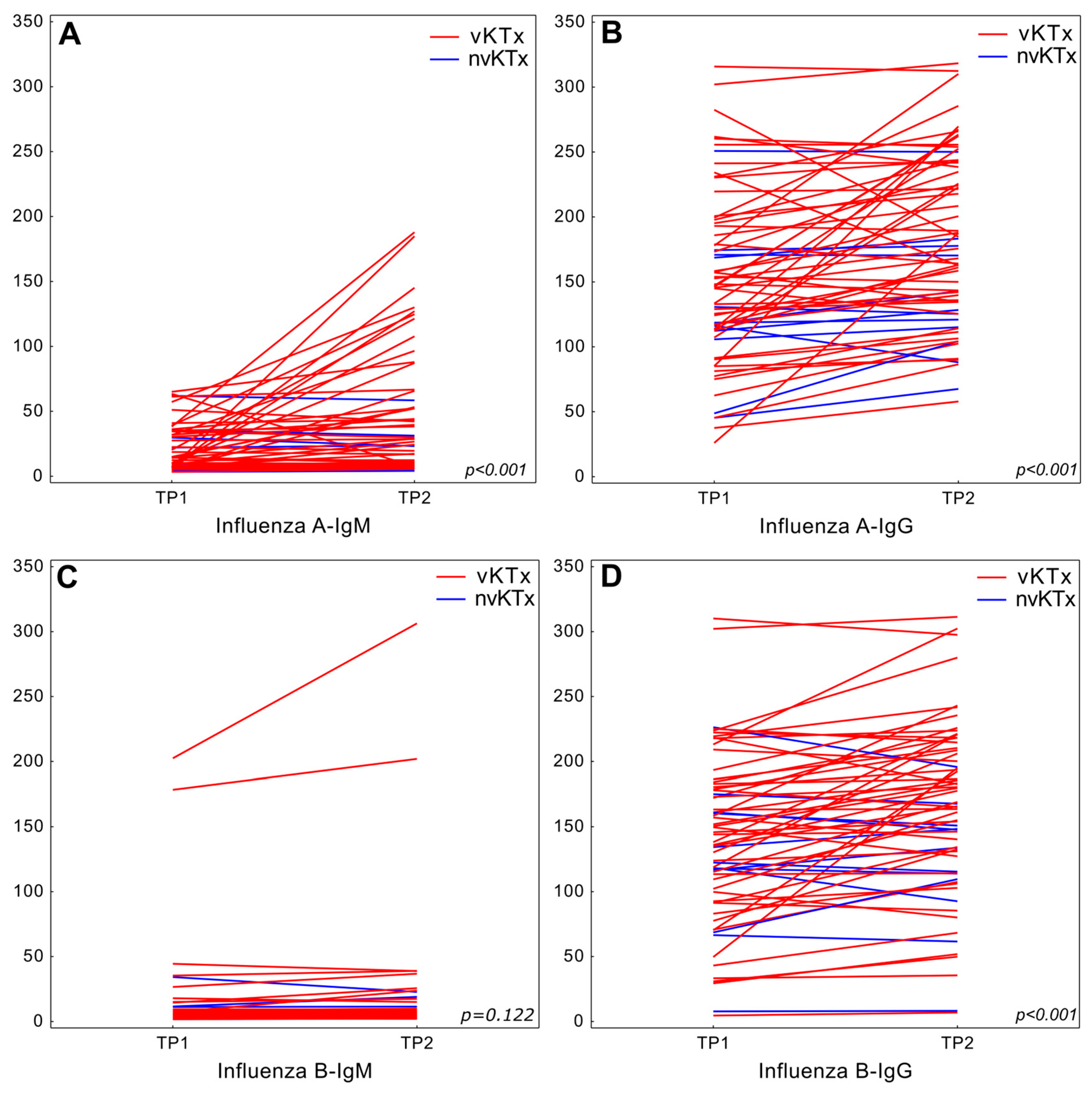 Vaccines 13 00189 g002