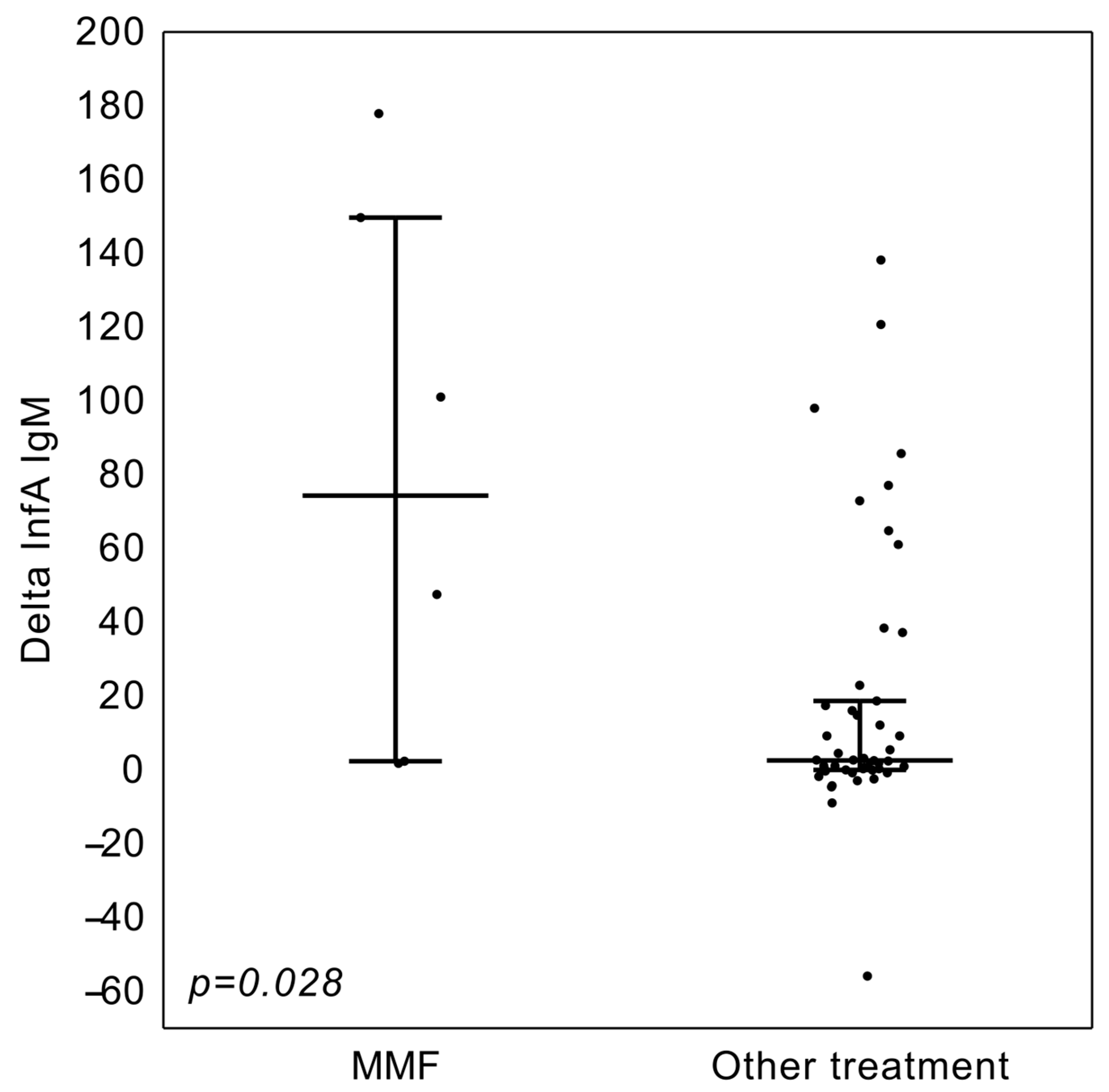 Vaccines 13 00189 g004