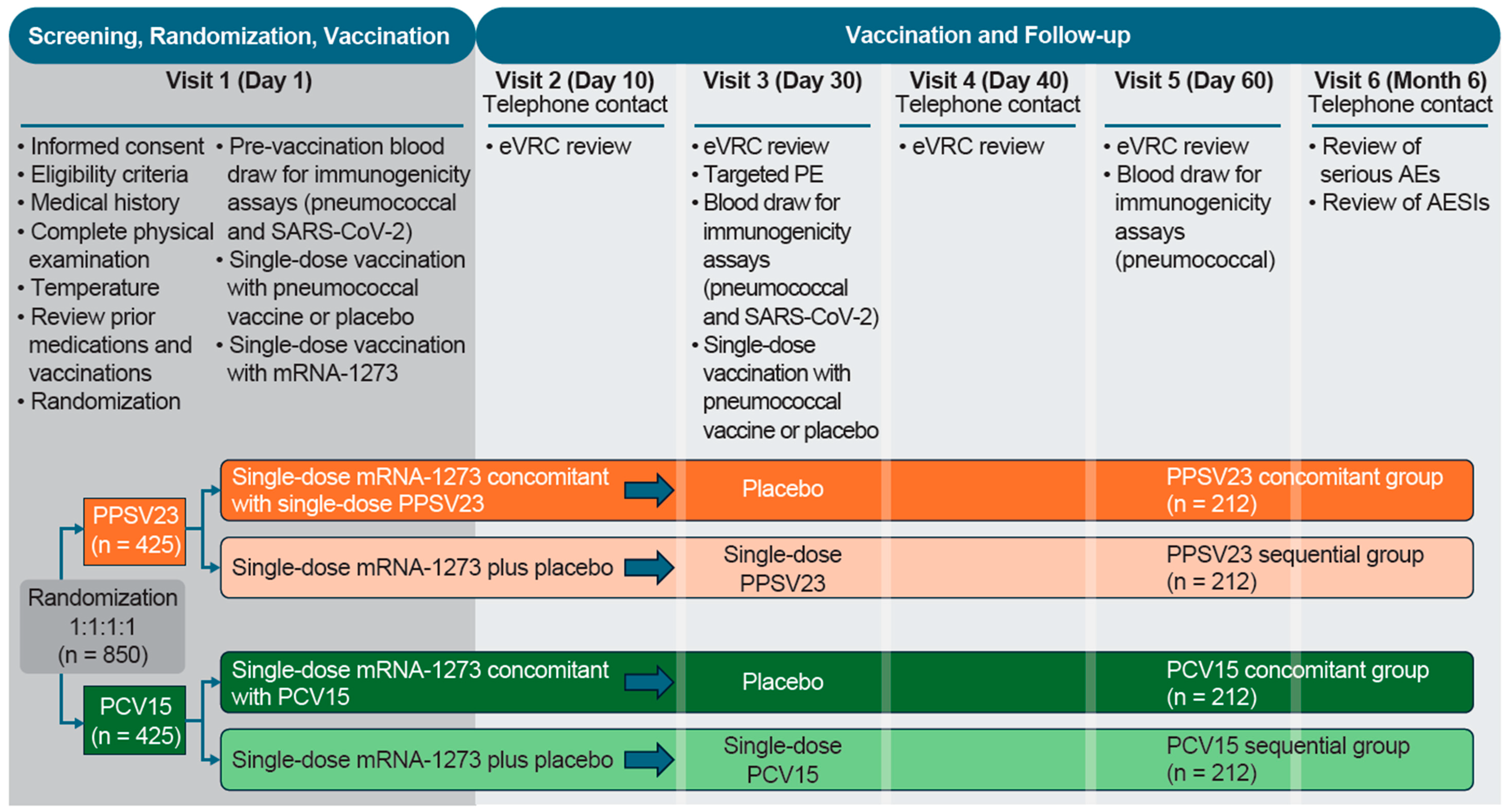 Vaccines 13 00192 g001