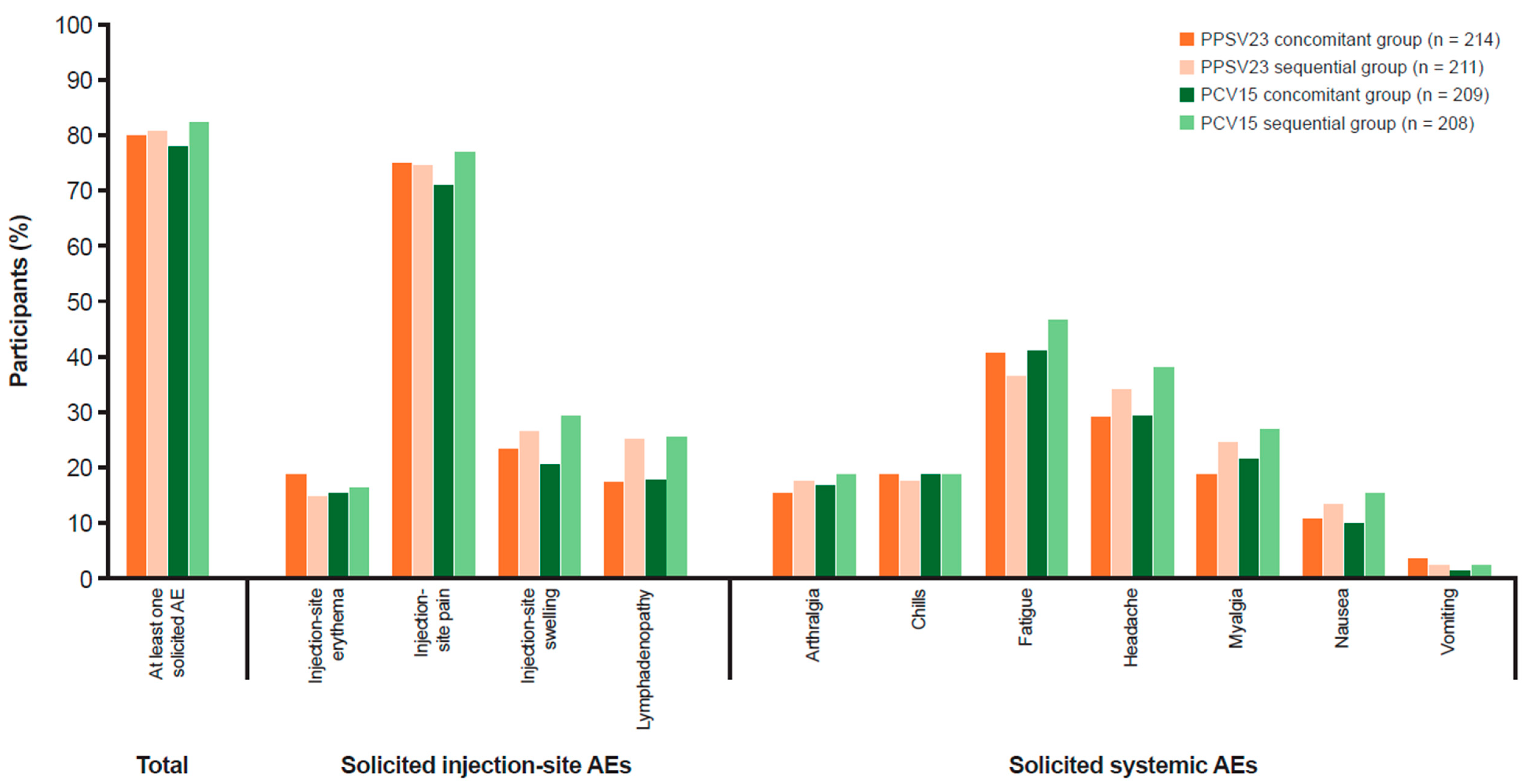 Vaccines 13 00192 g003