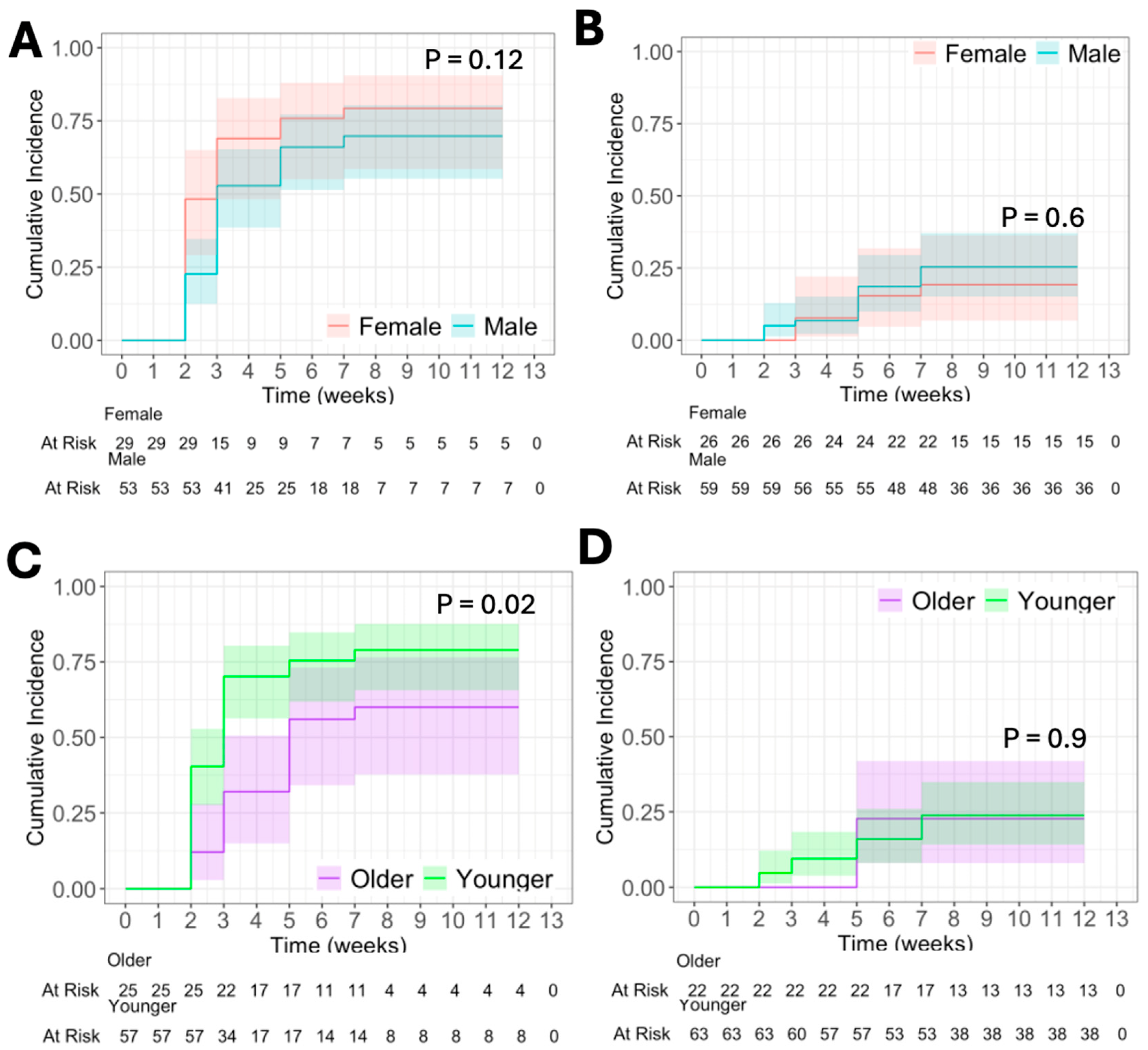 Vaccines 13 00194 g004
