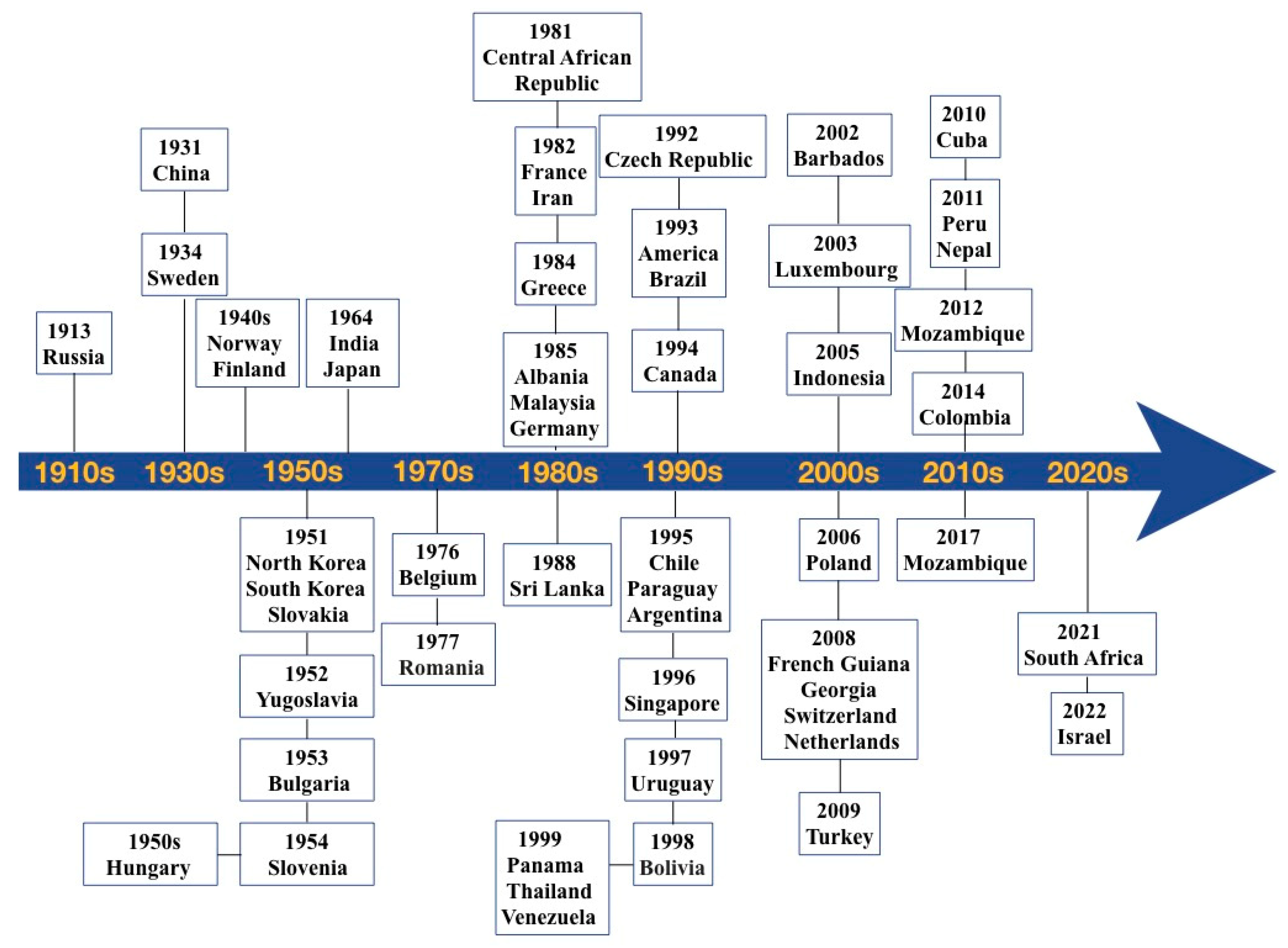Vaccines 13 00198 g001