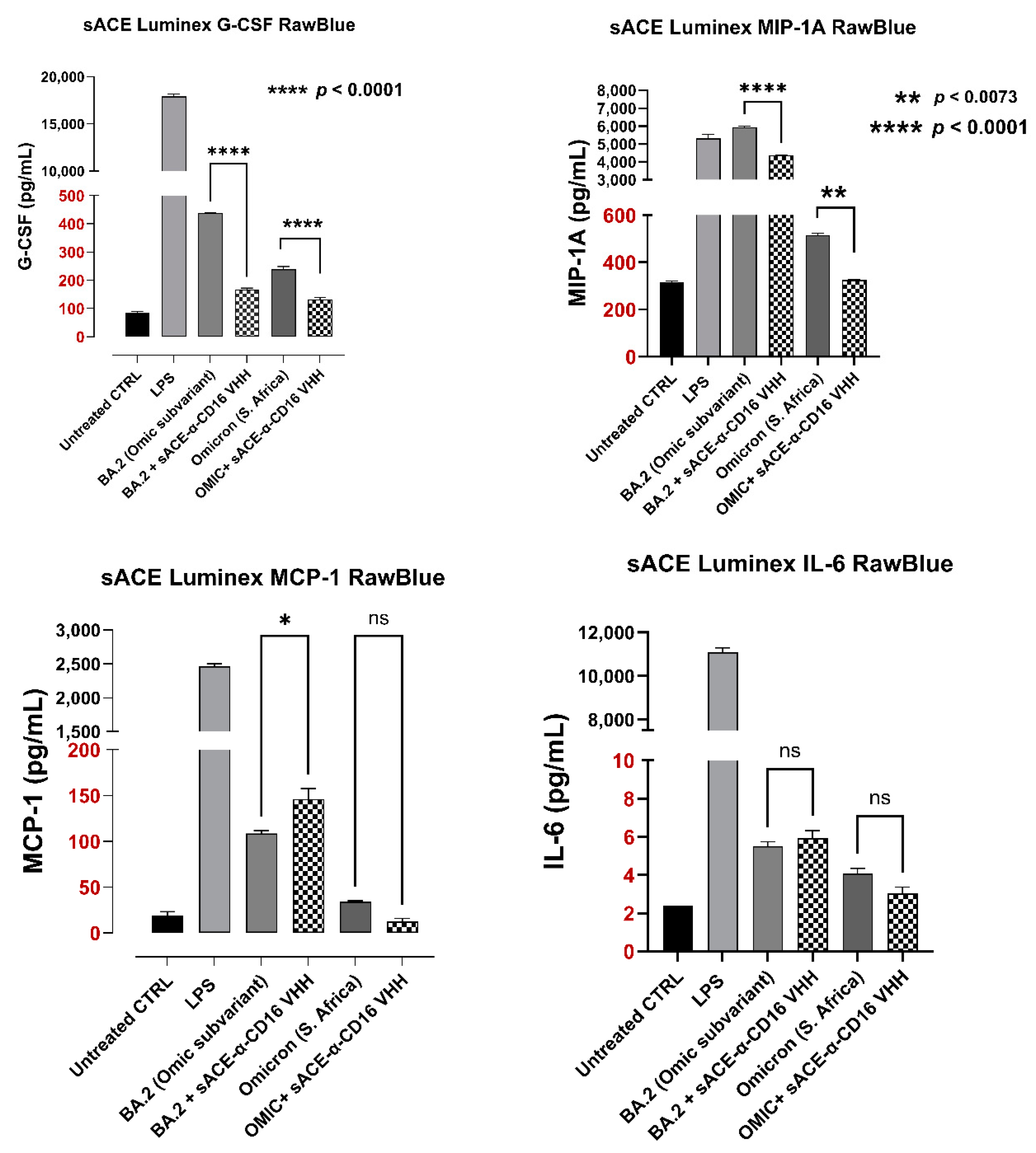 Vaccines 13 00199 g015