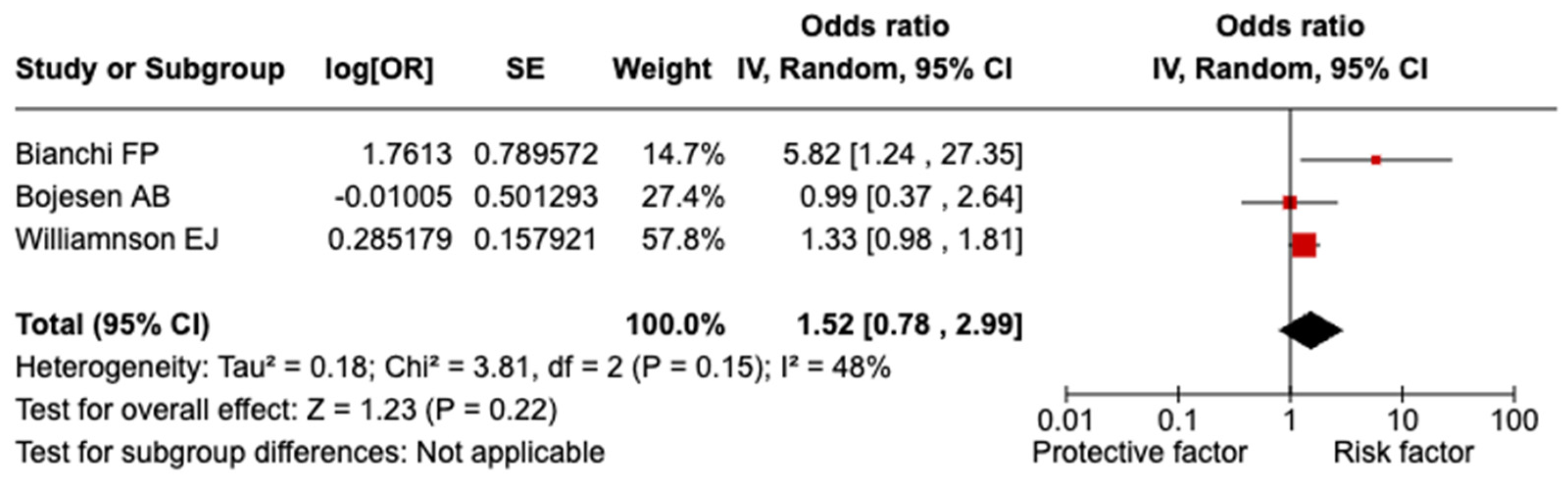 Vaccines 13 00203 g004