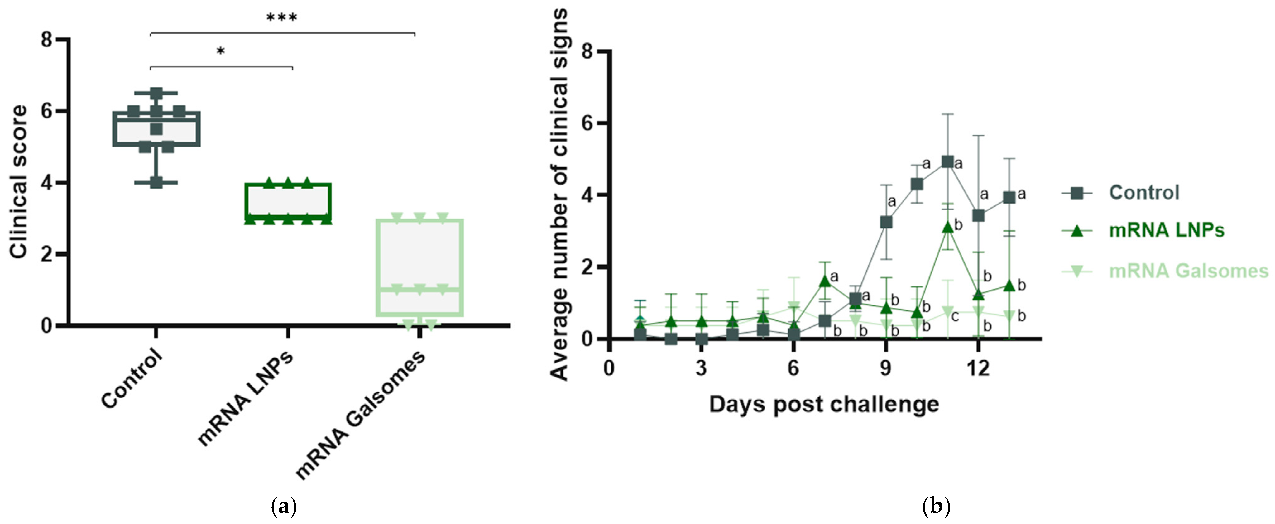 Vaccines 13 00206 g003