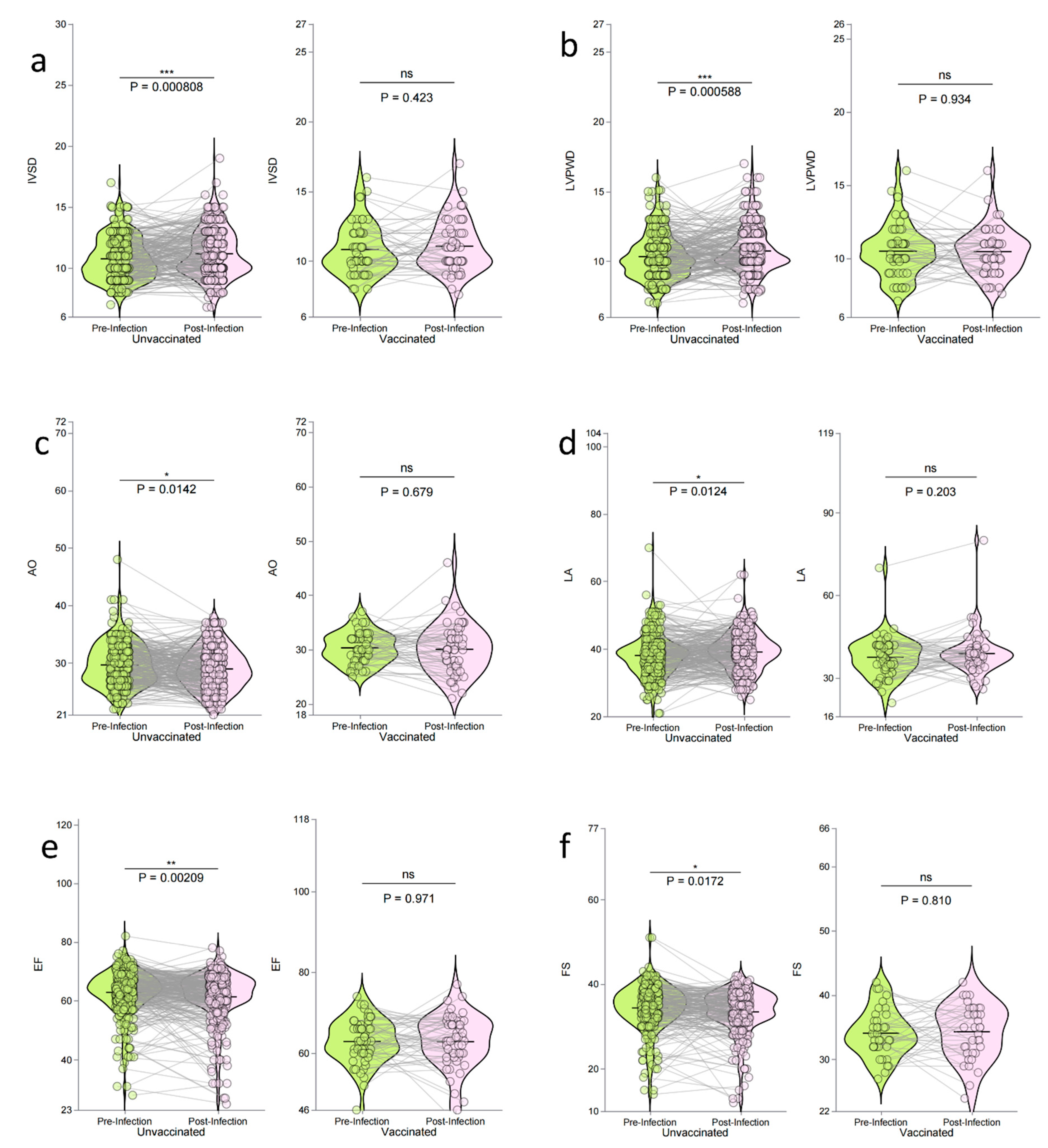 Vaccines 13 00208 g003