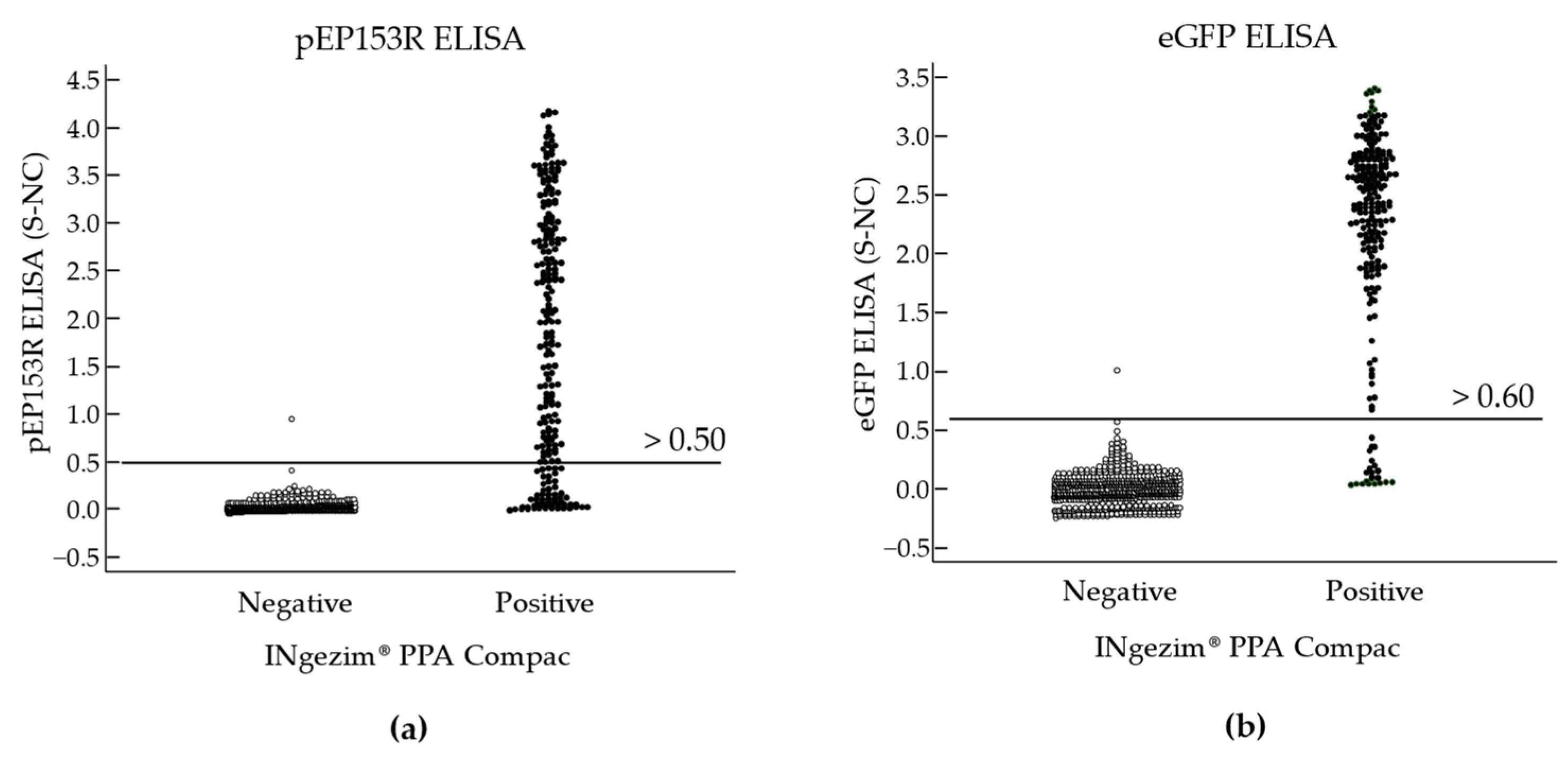 Vaccines 13 00211 g003