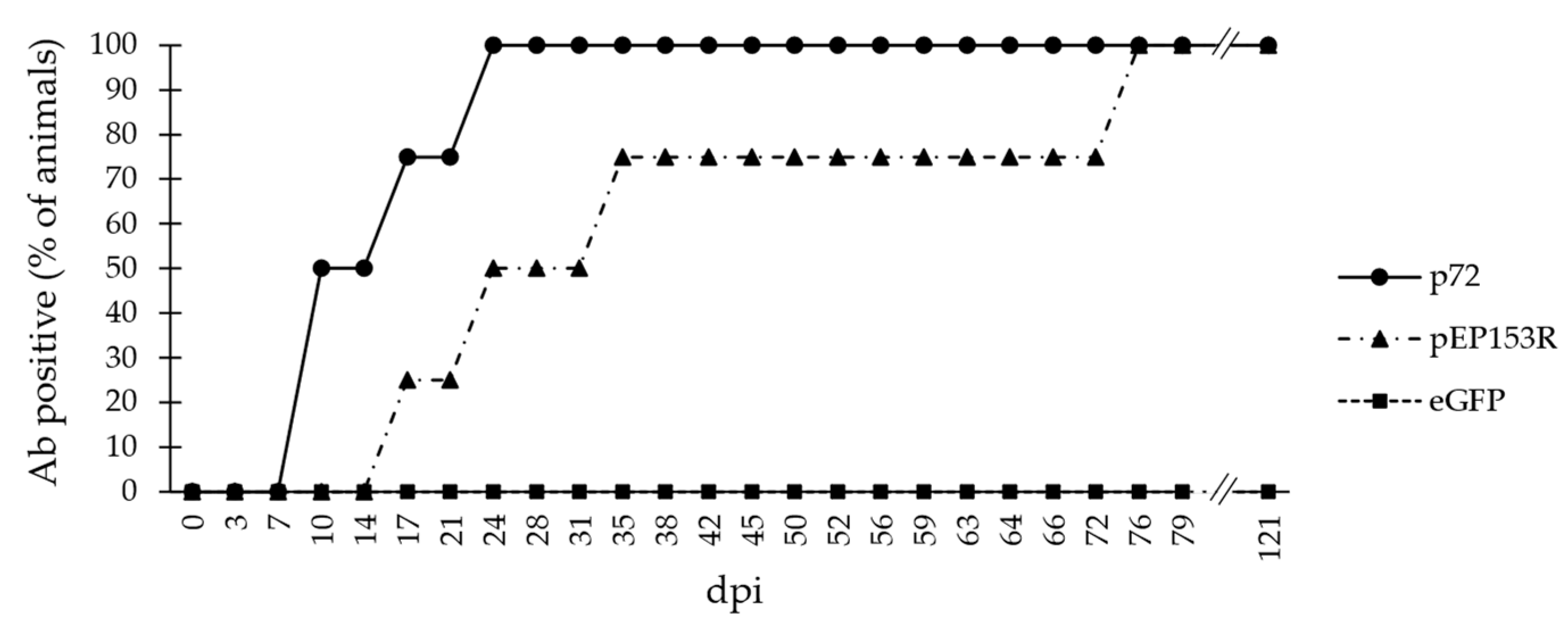 Vaccines 13 00211 g006