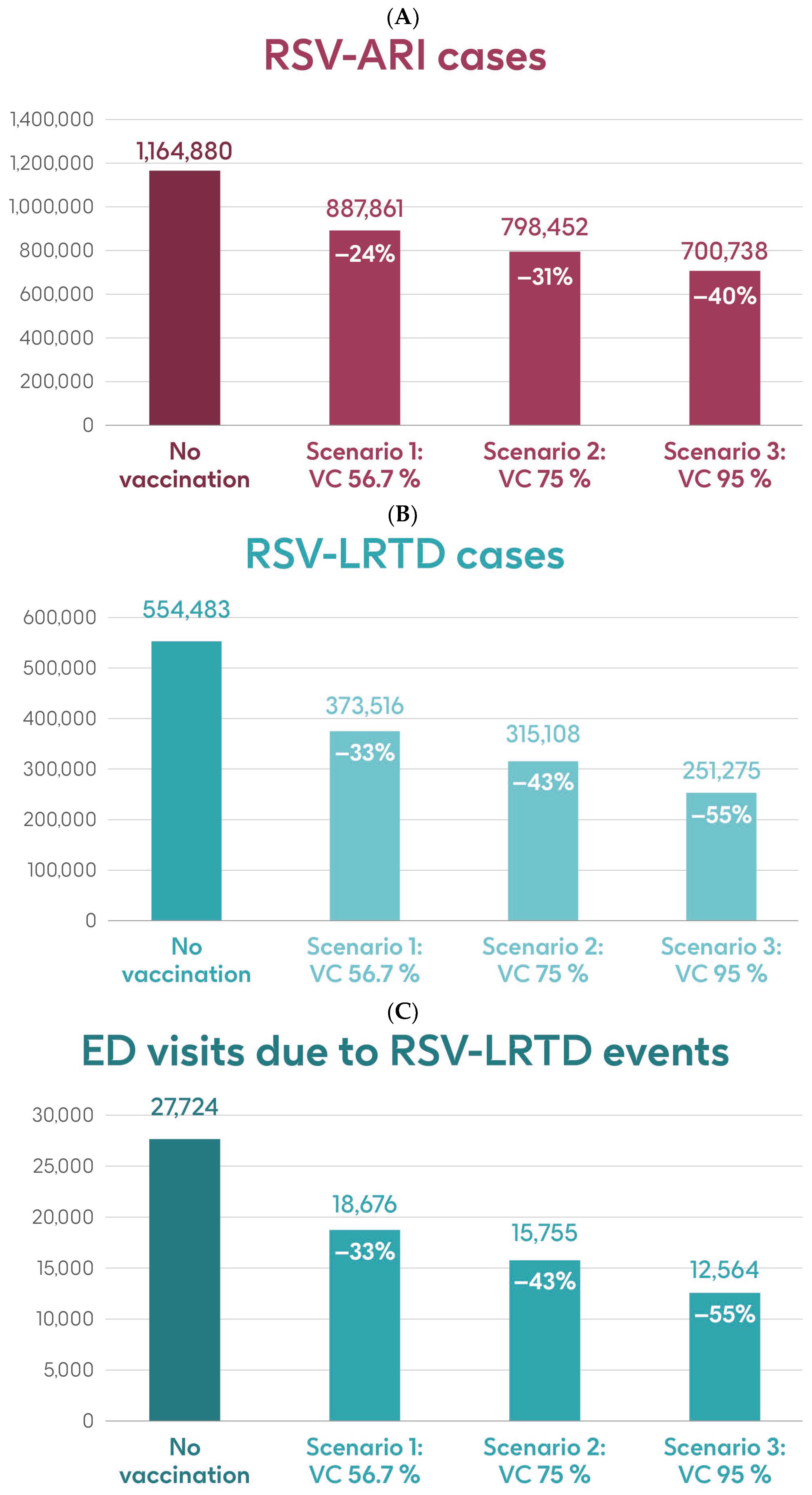 Vaccines 13 00212 g004a