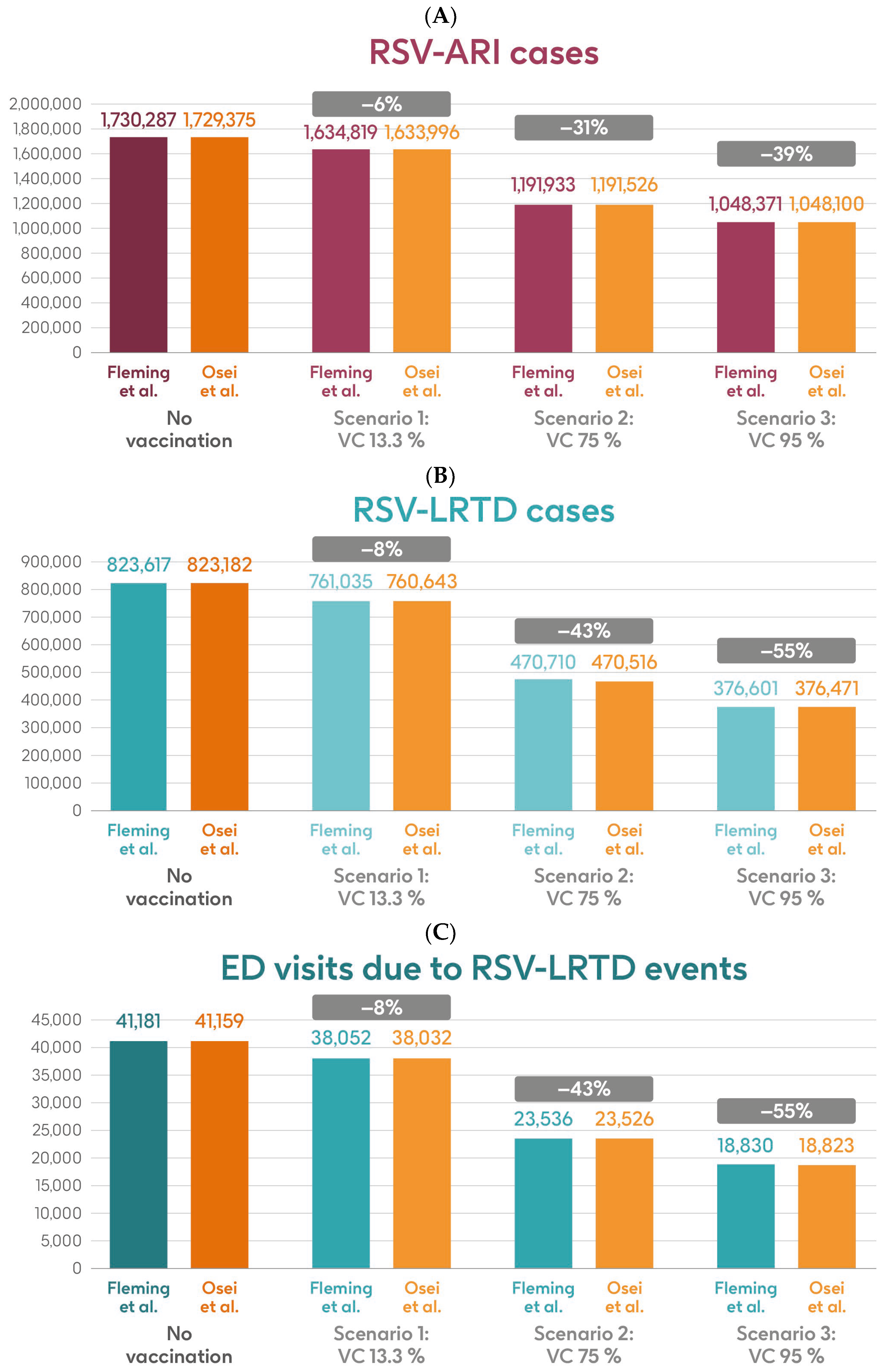Vaccines 13 00212 g005a