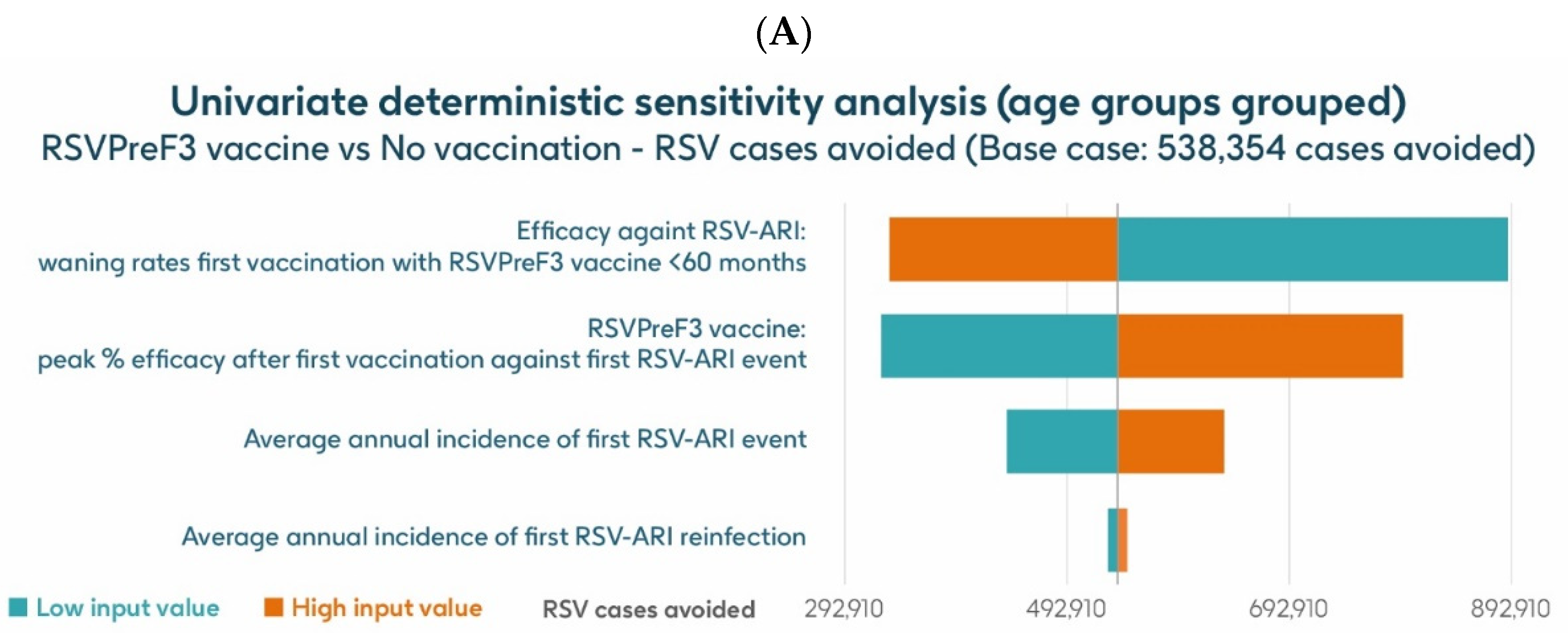 Vaccines 13 00212 g008a