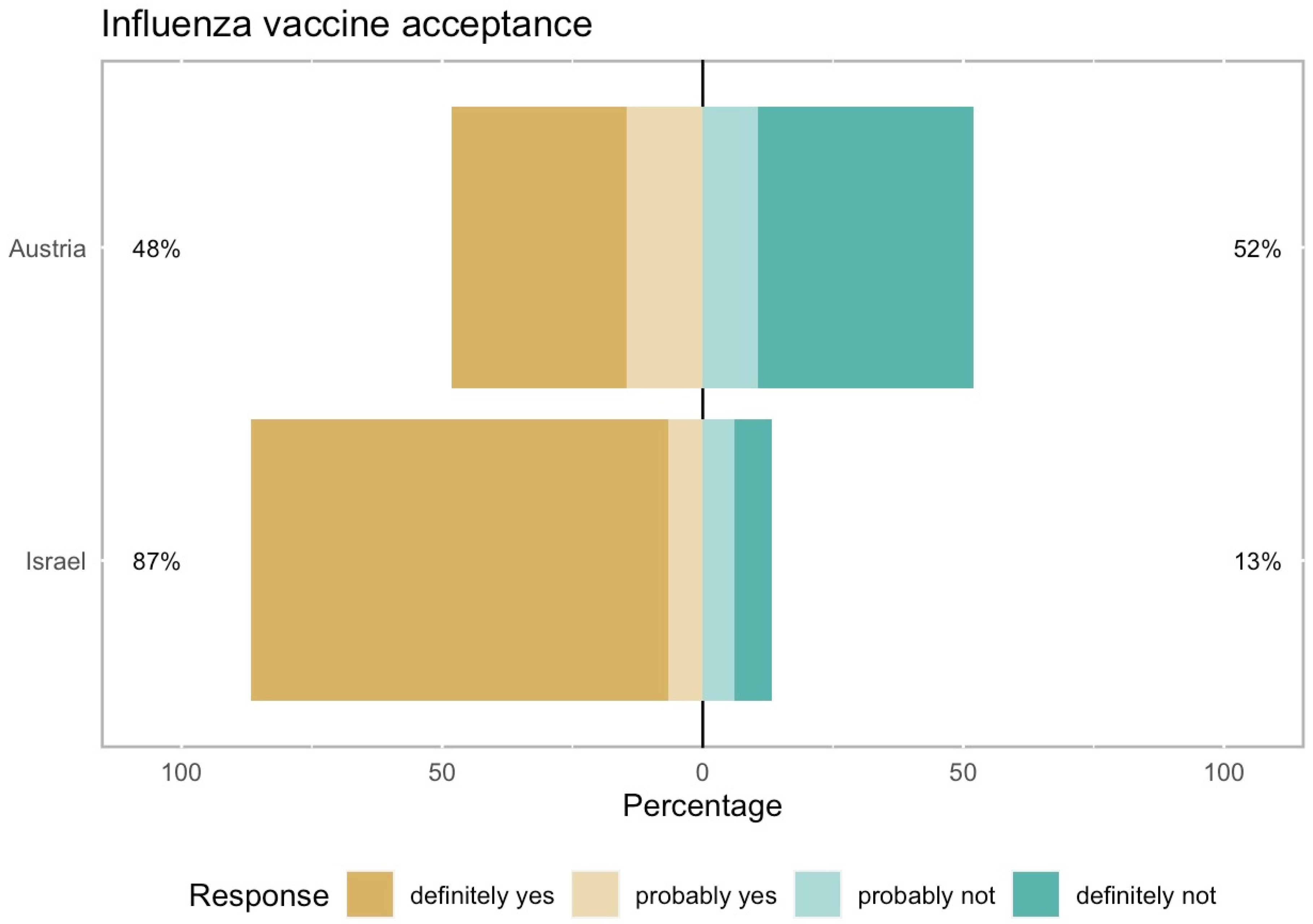Vaccines 13 00213 g002