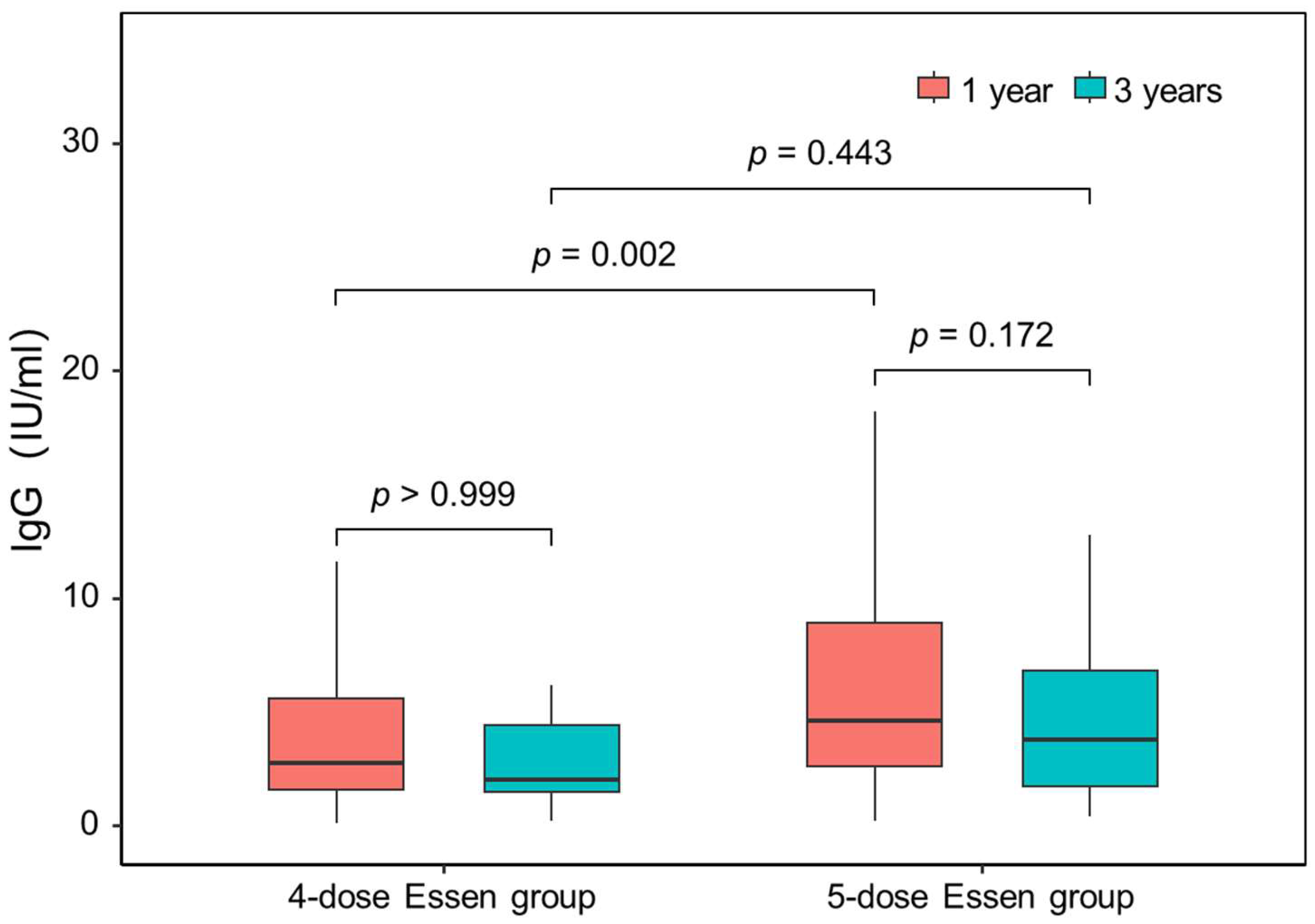 Vaccines 13 00215 g002
