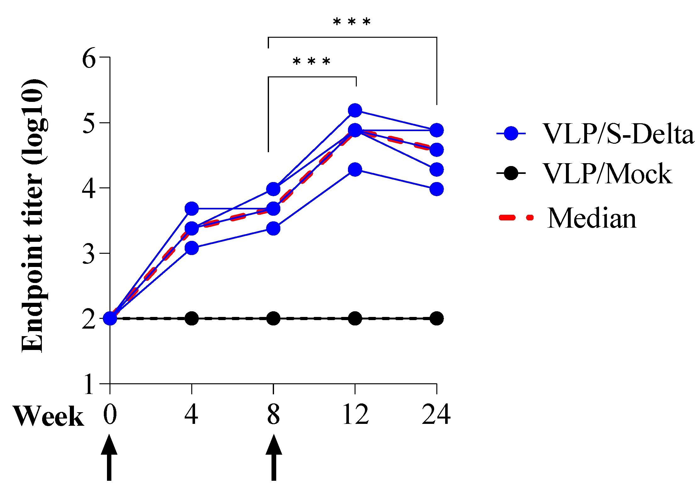 Vaccines 13 00216 g004