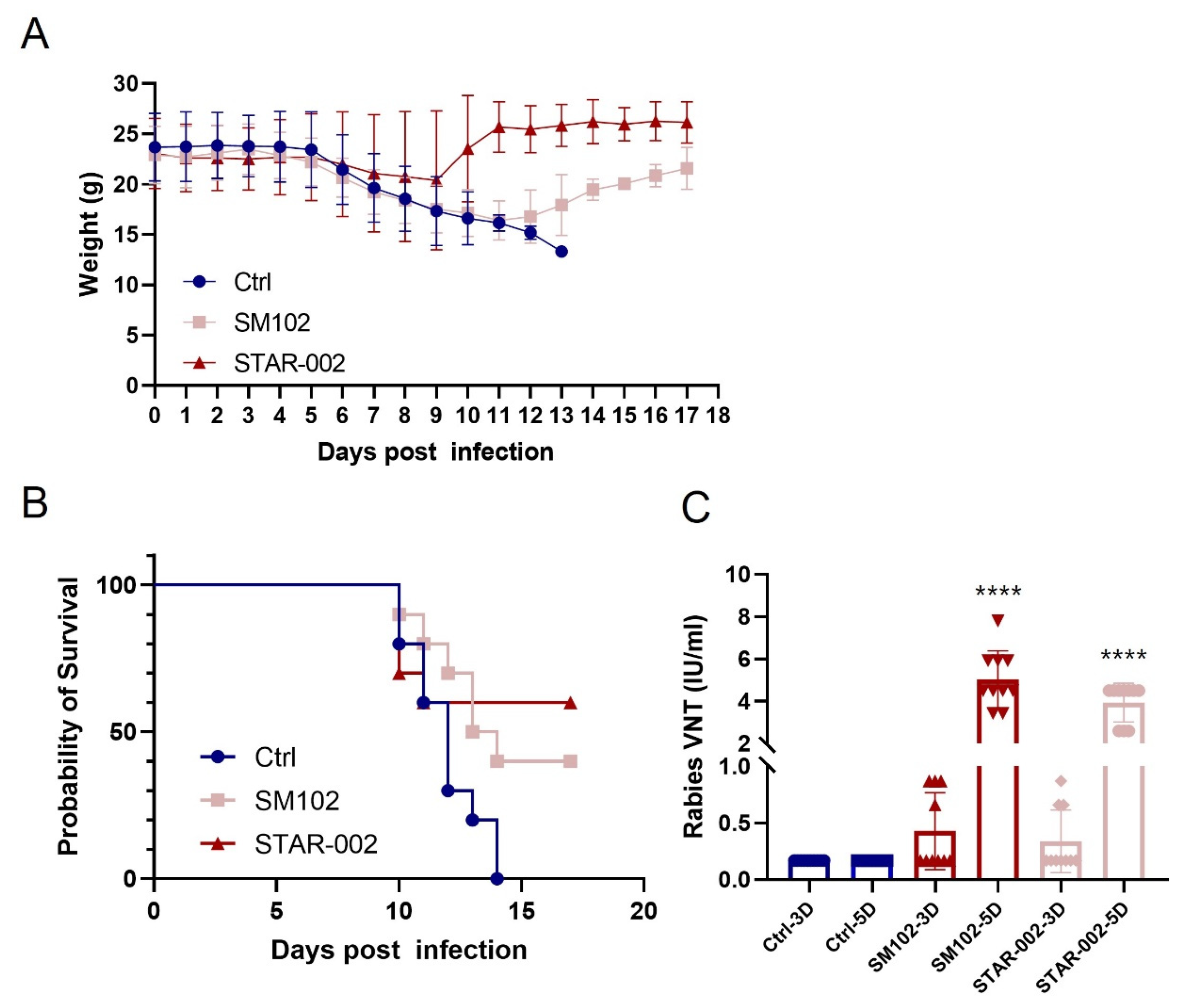 Vaccines 13 00217 g005