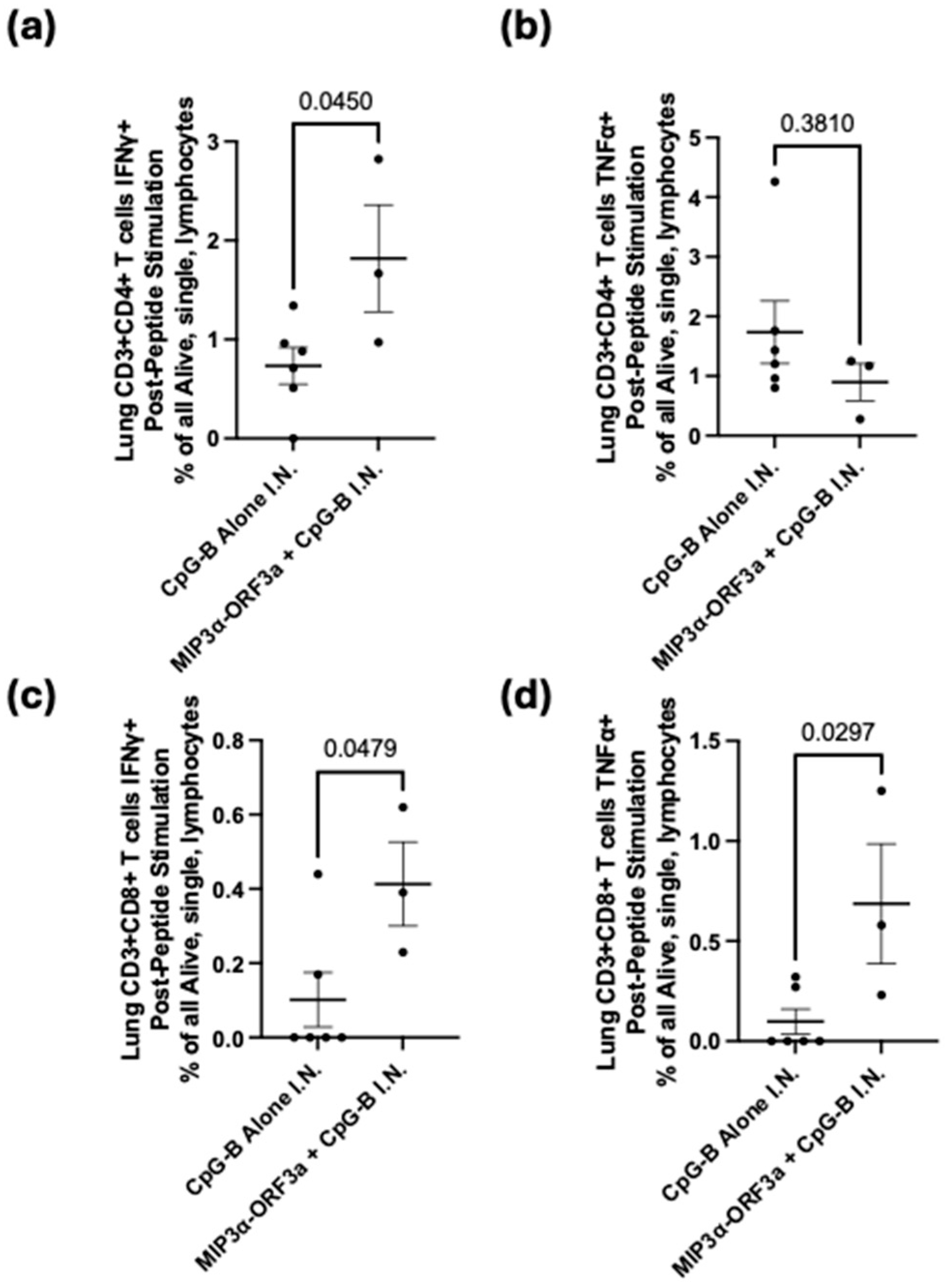 Vaccines 13 00220 g004