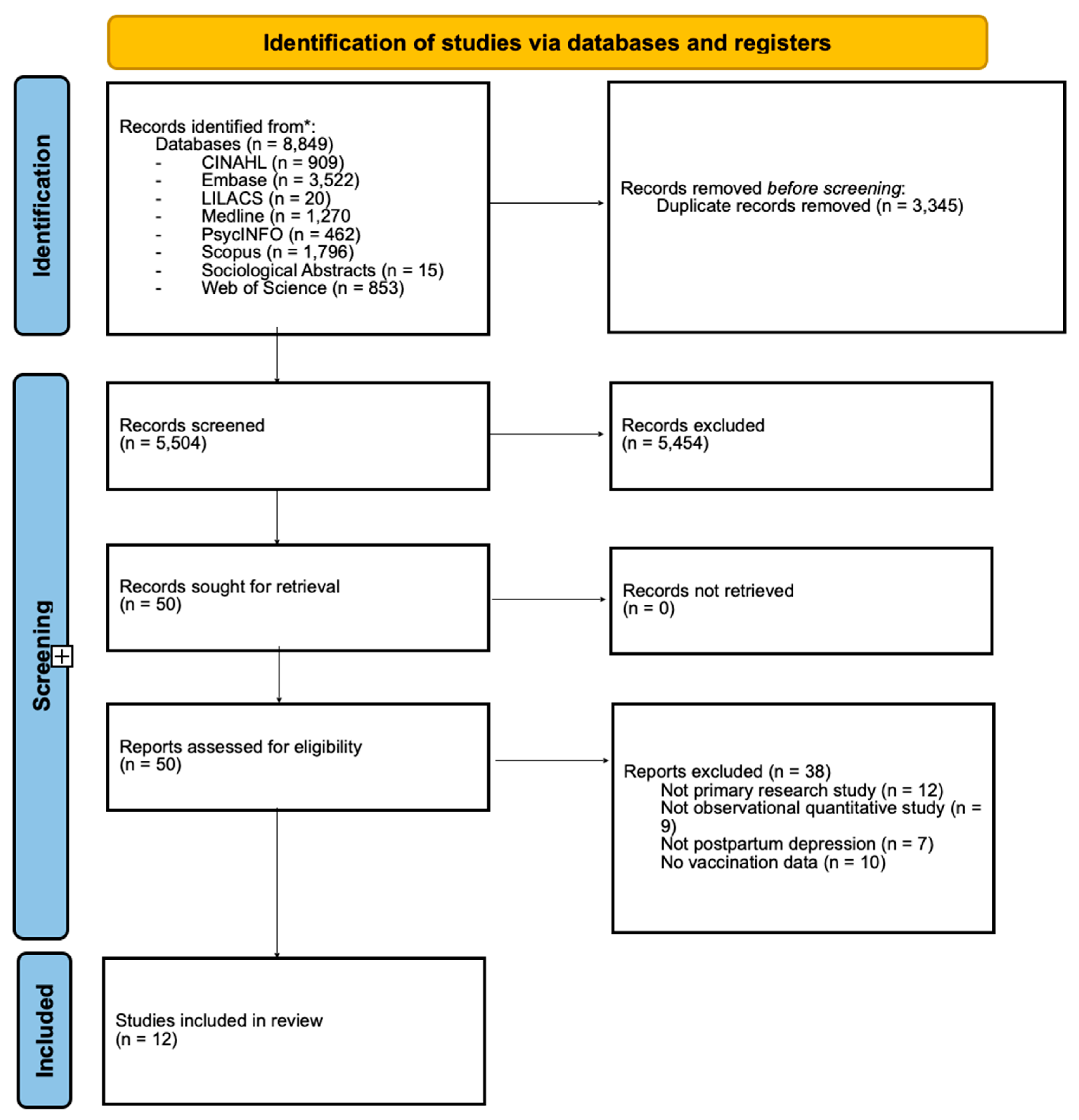Vaccines 13 00222 g001