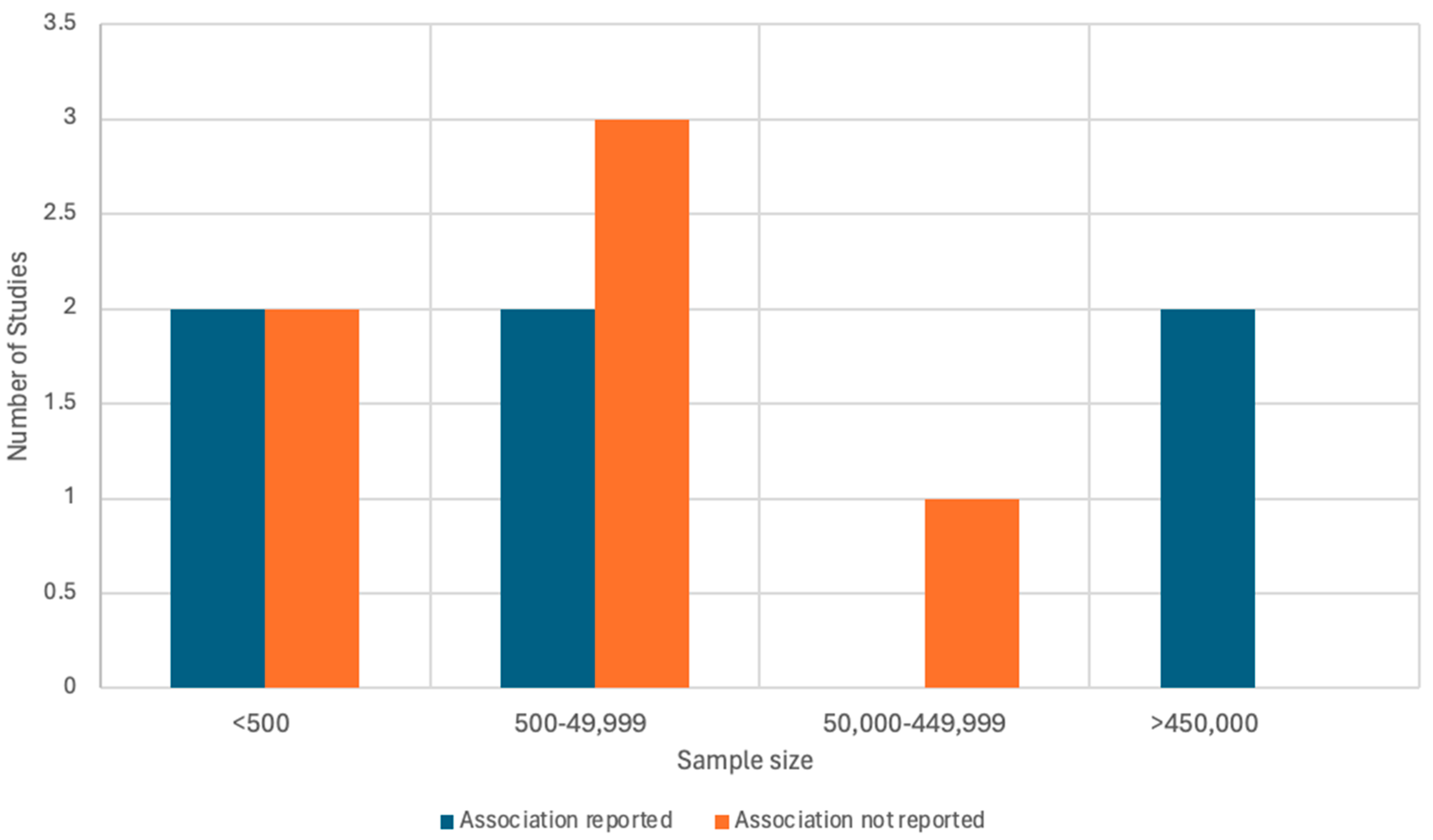 Vaccines 13 00222 g002