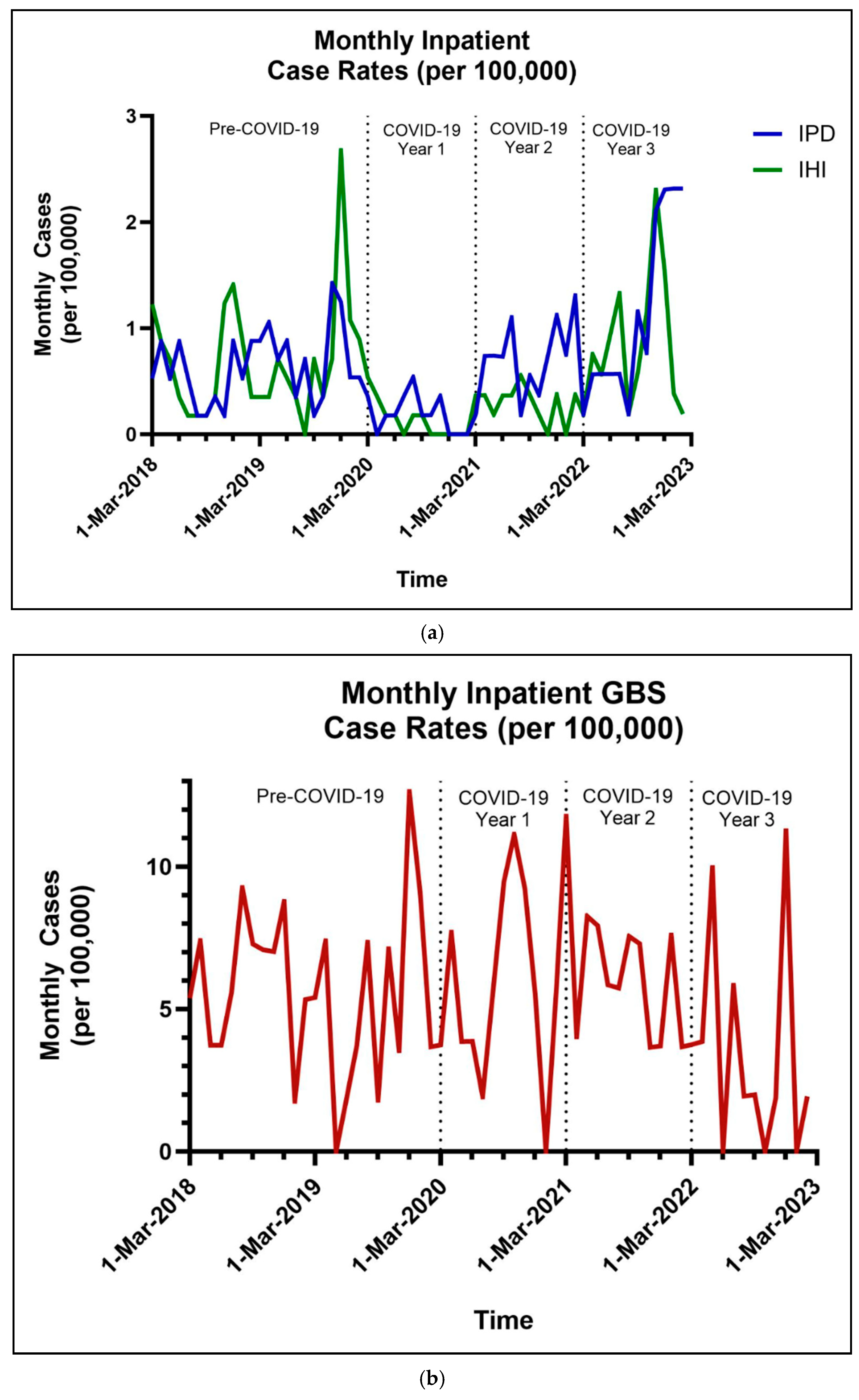 Vaccines 13 00225 g001