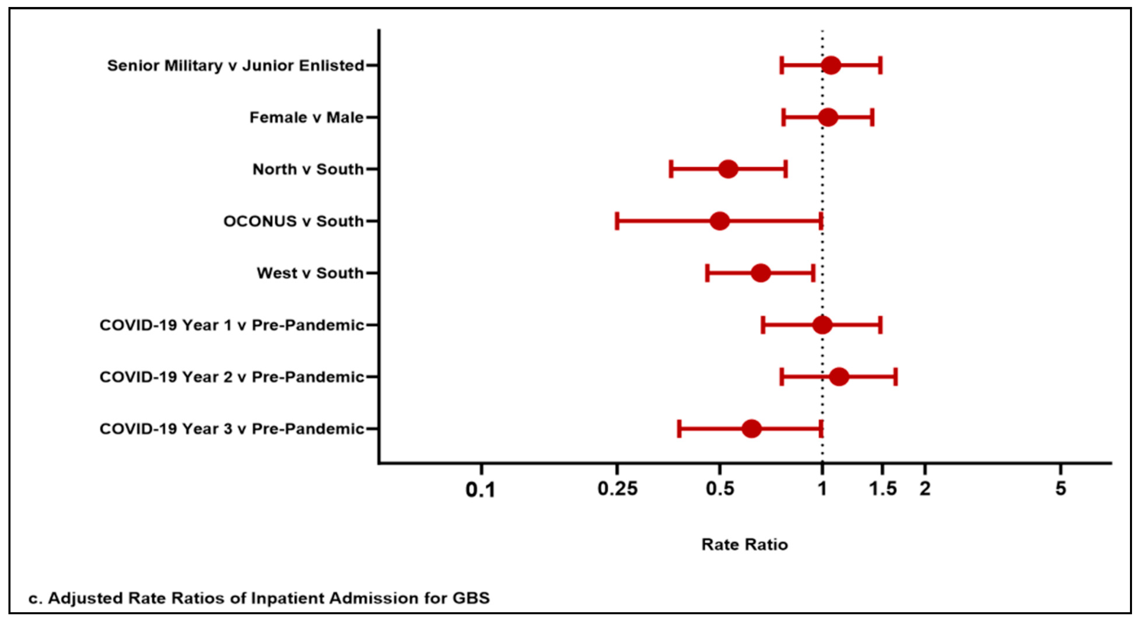 Vaccines 13 00225 g002b