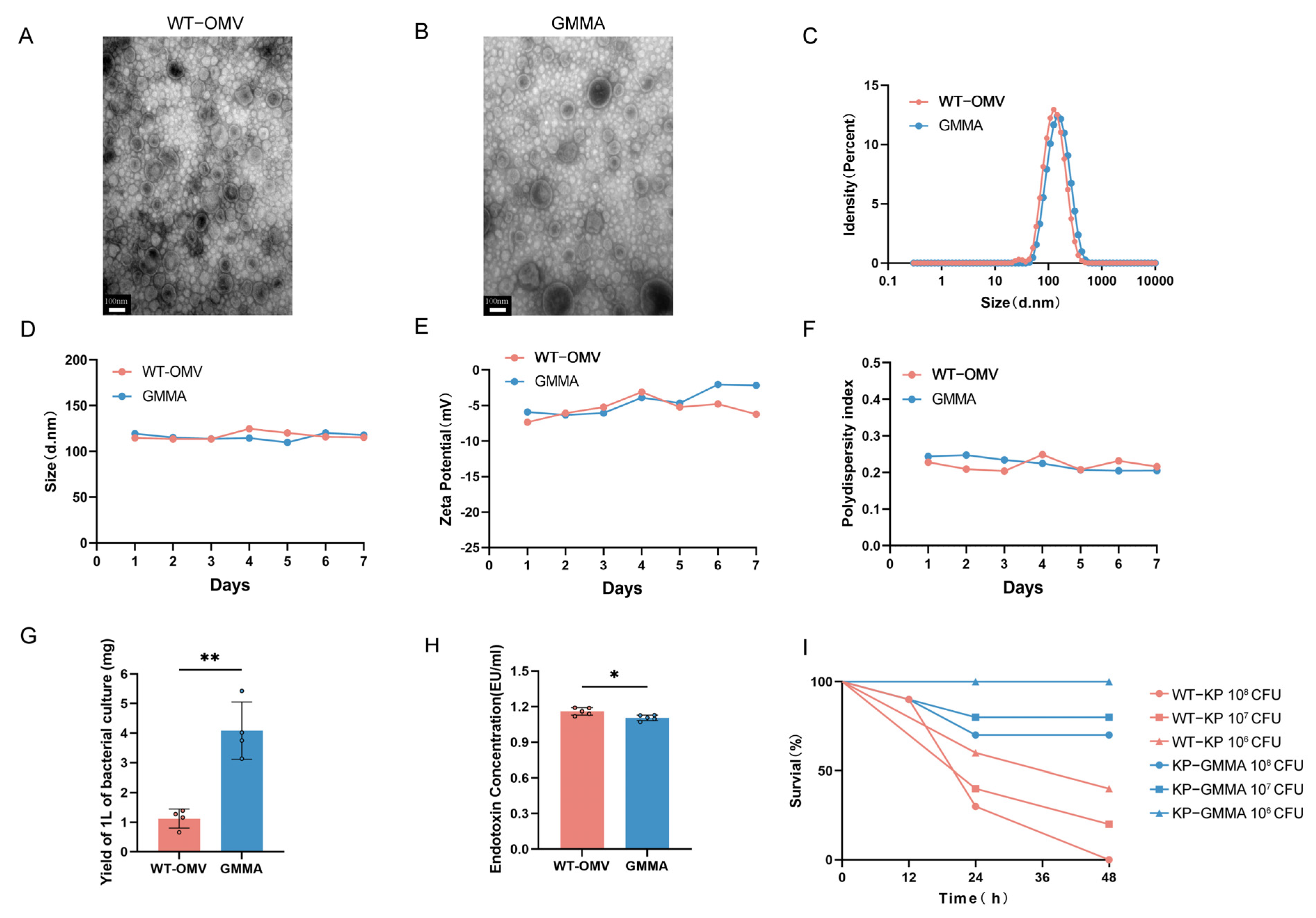 Vaccines 13 00226 g002