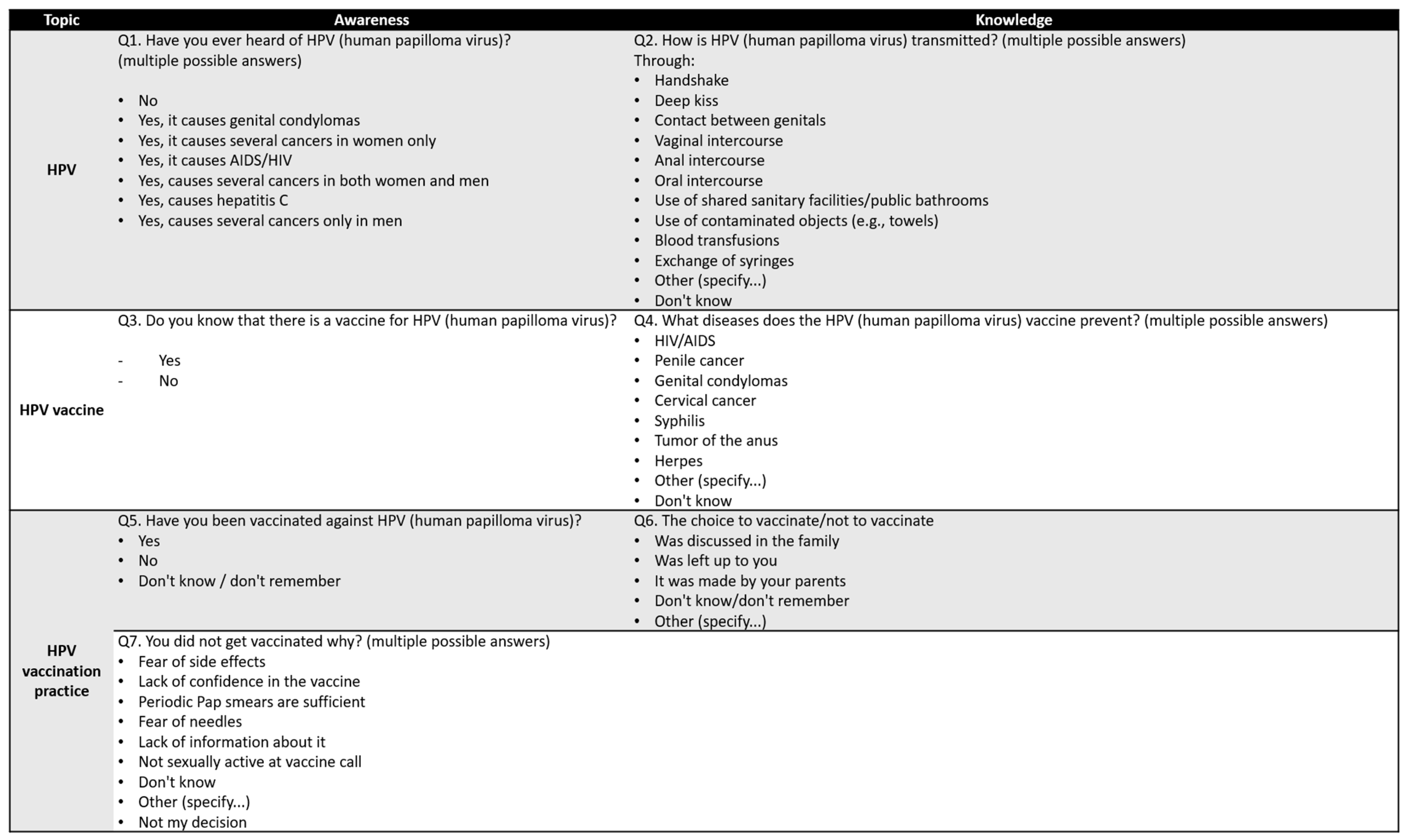 Vaccines 13 00227 g001