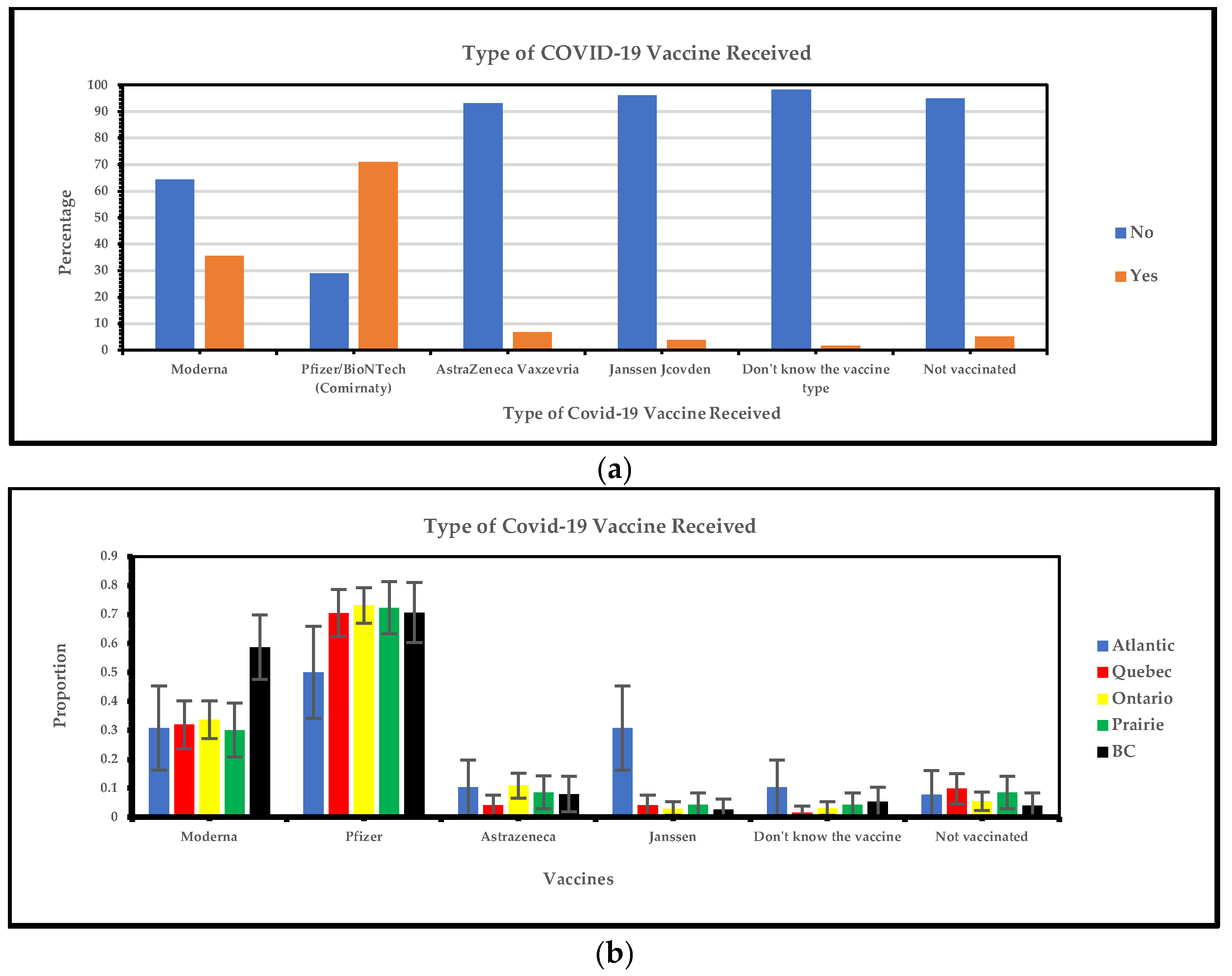 Vaccines 13 00228 g002