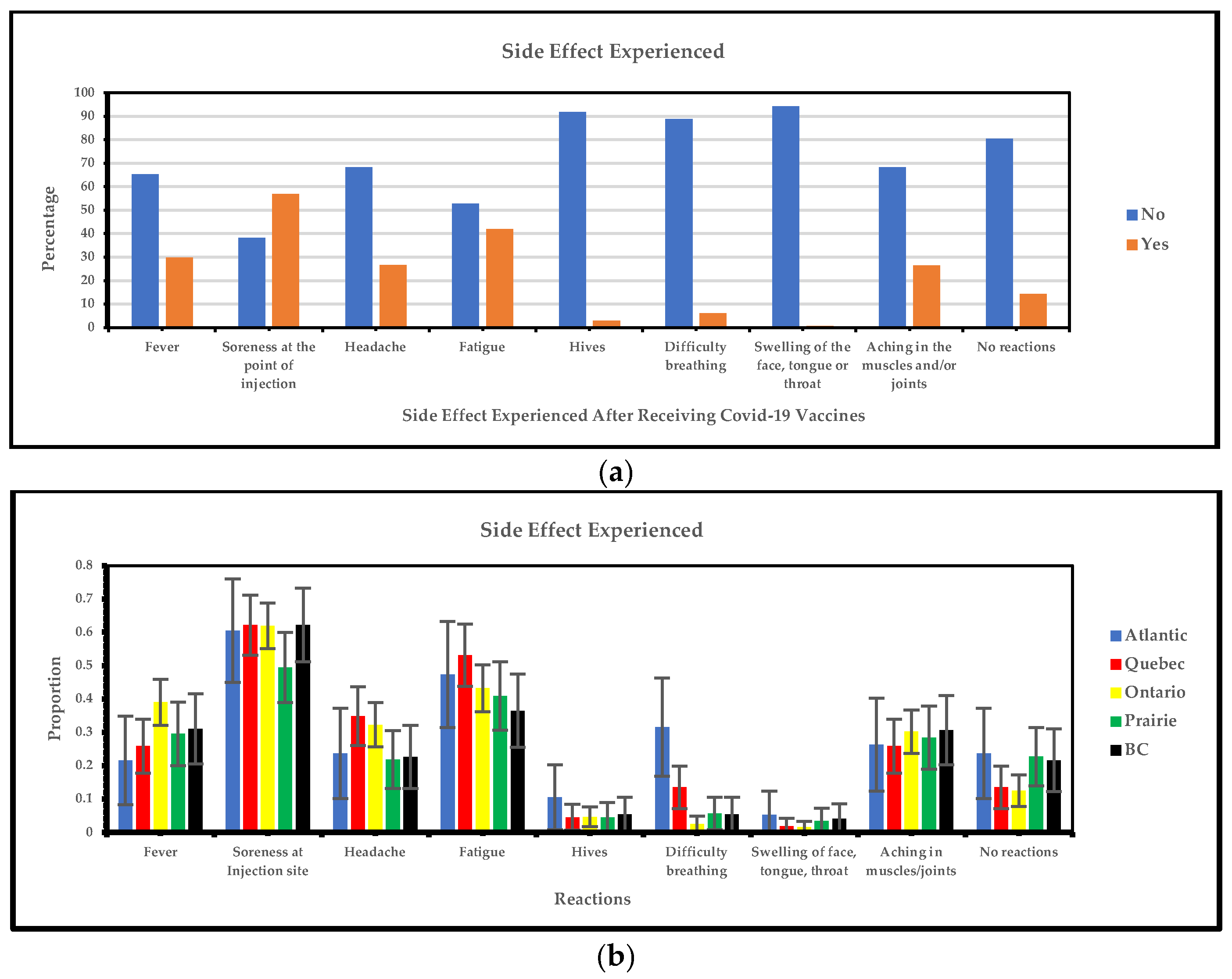 Vaccines 13 00228 g003