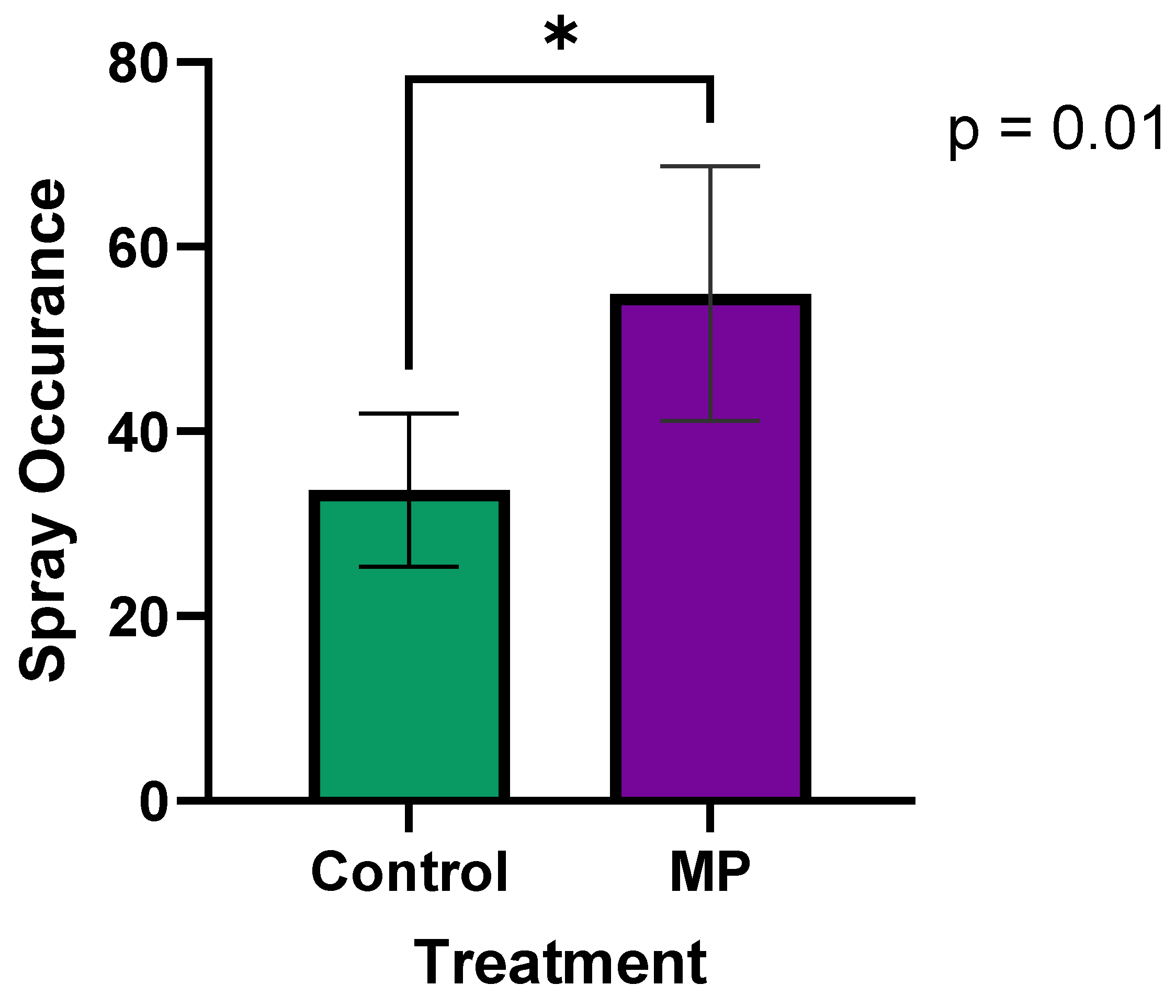 Vaccines 13 00229 g002