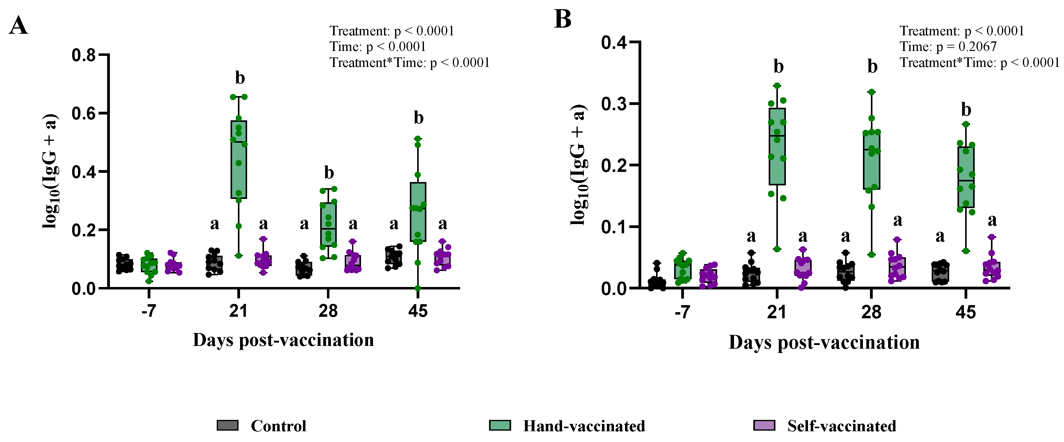 Vaccines 13 00229 g003
