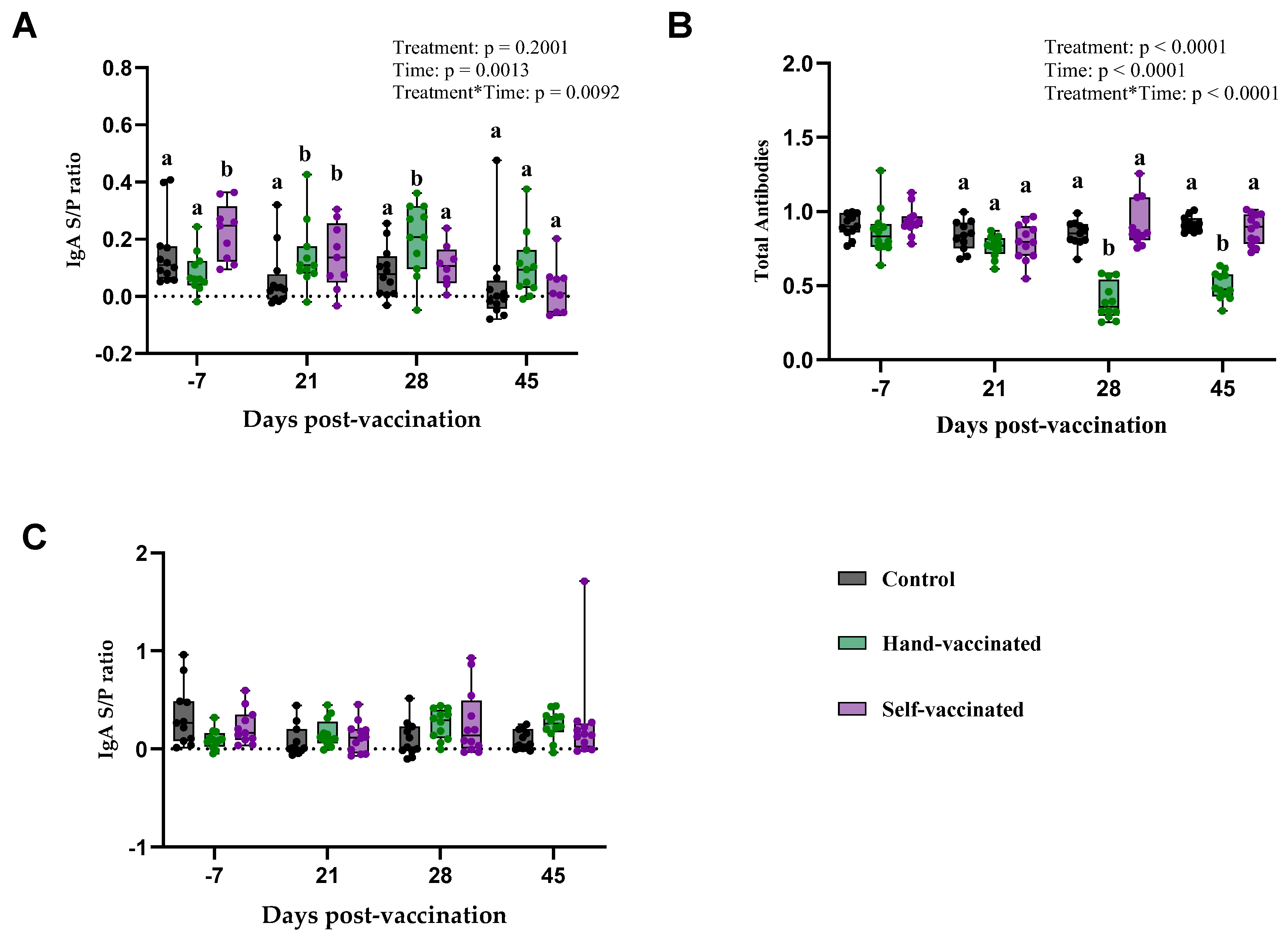 Vaccines 13 00229 g004