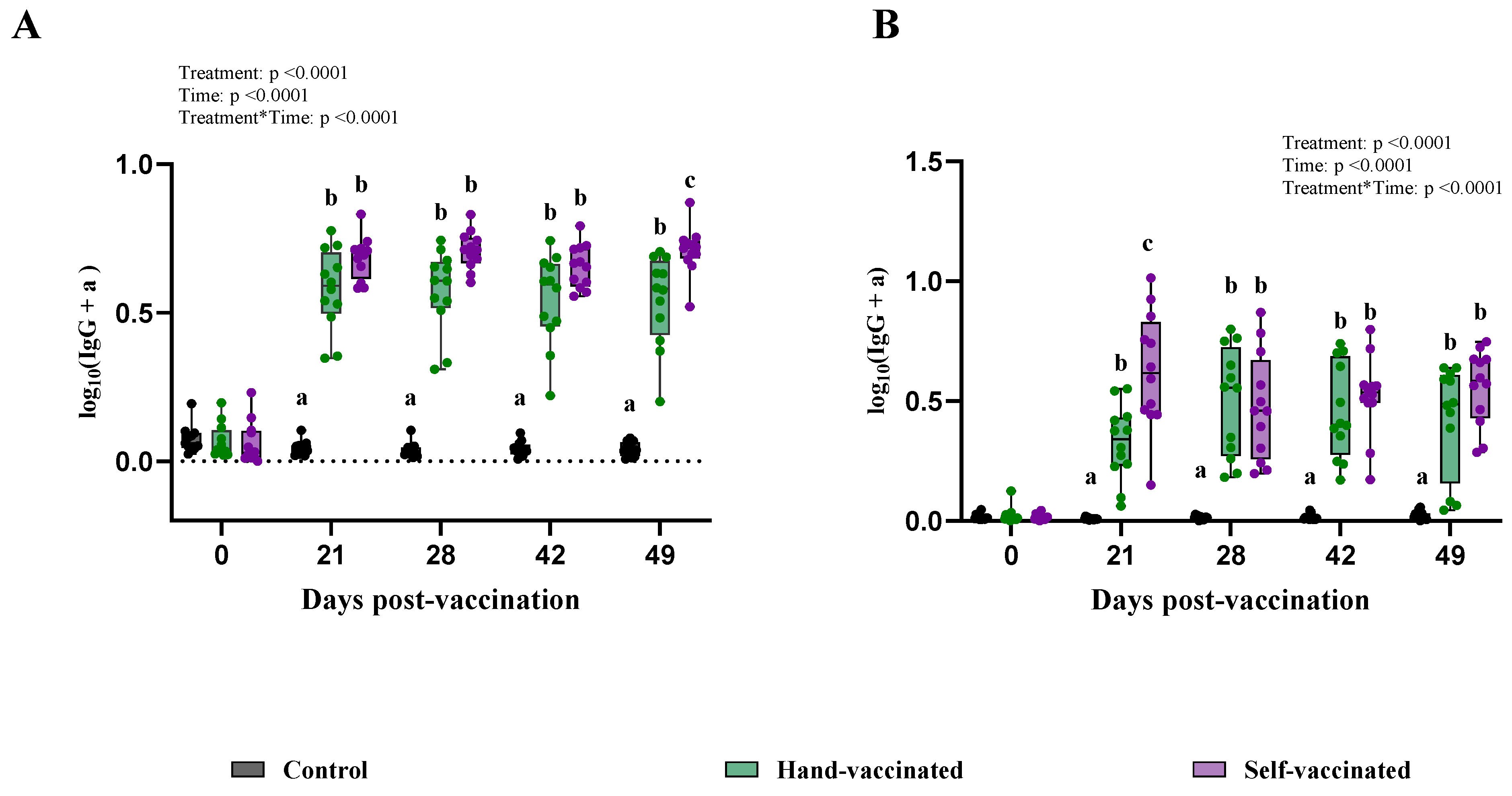 Vaccines 13 00229 g005