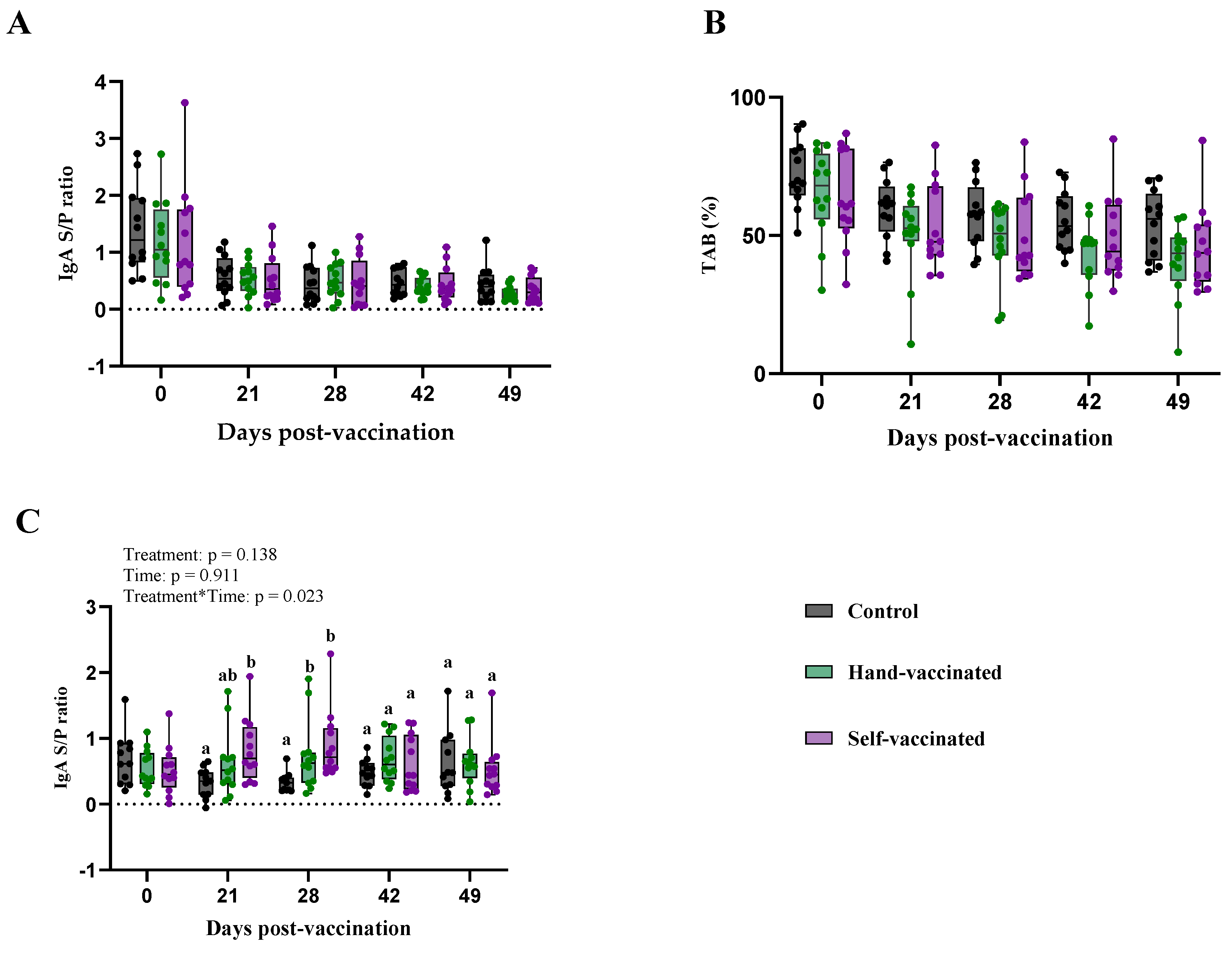 Vaccines 13 00229 g006