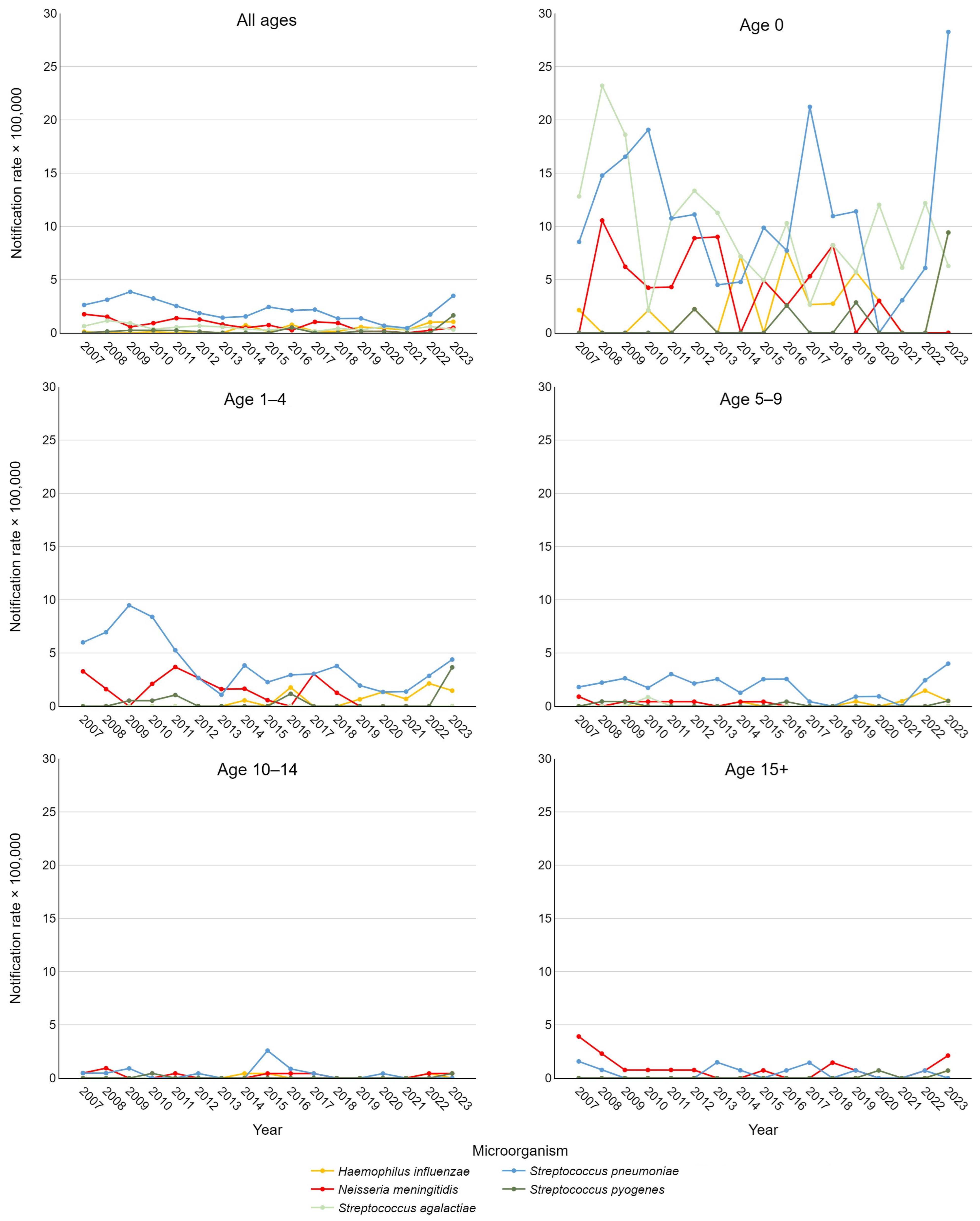 Vaccines 13 00230 g002