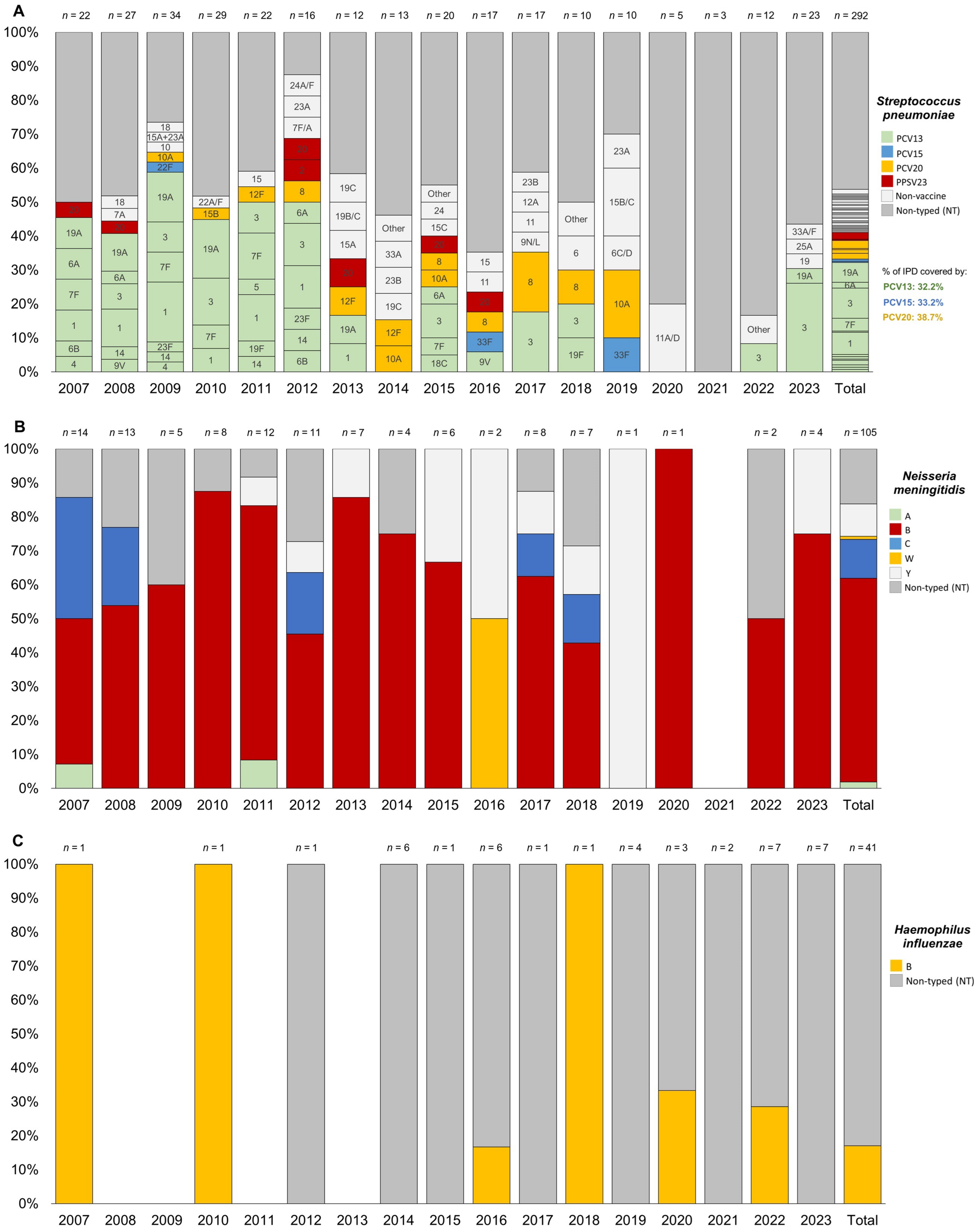 Vaccines 13 00230 g003