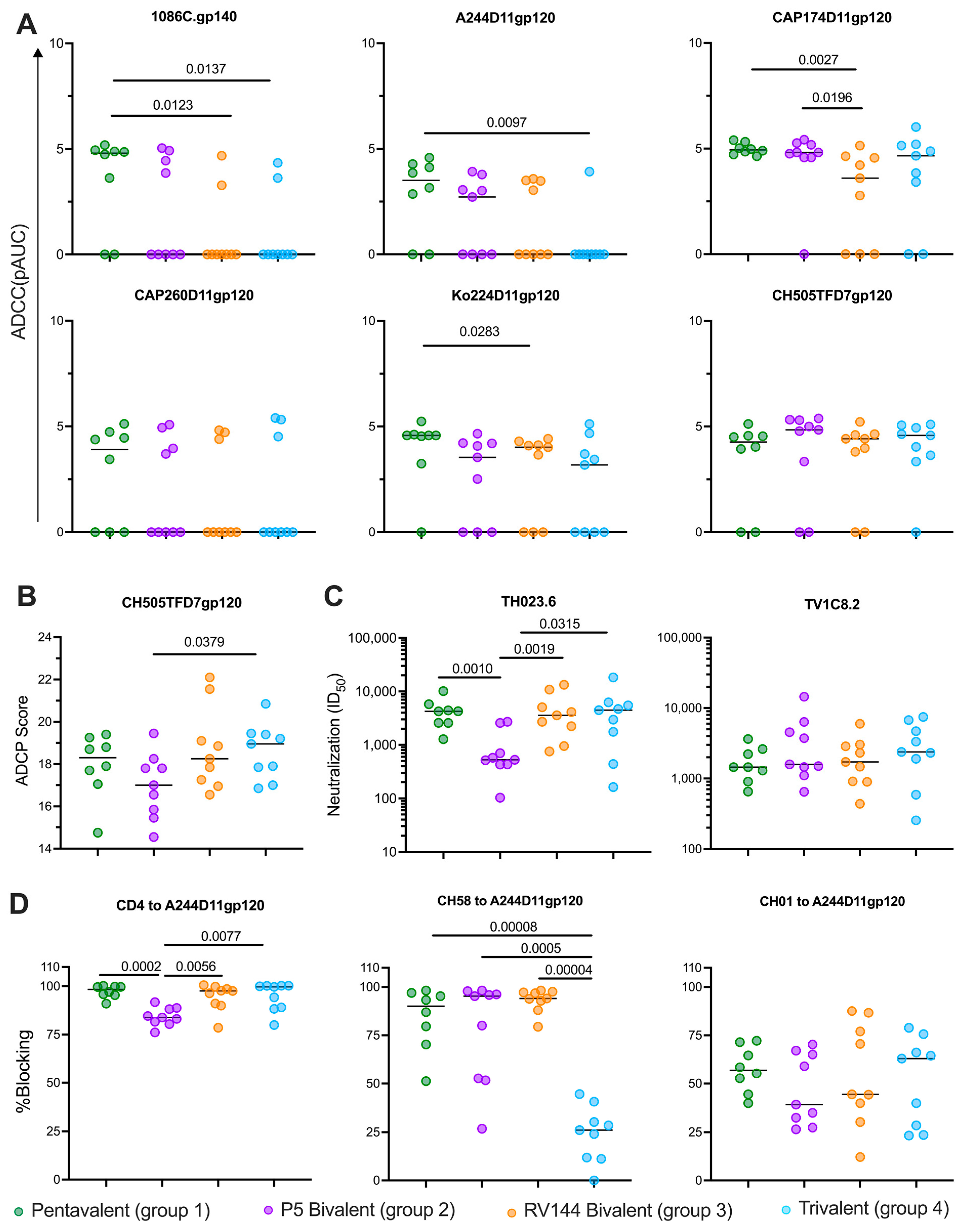 Vaccines 13 00231 g003